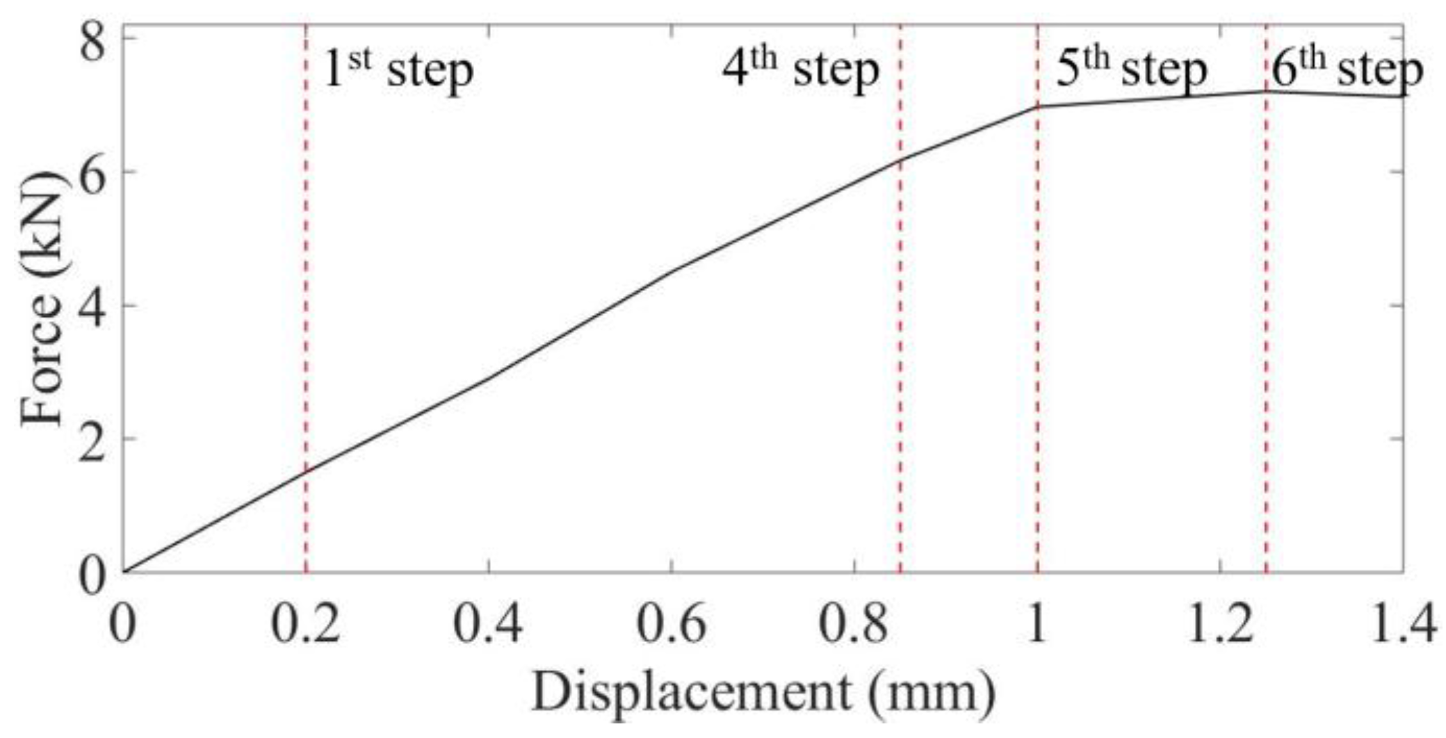 Applsci 08 02582 g007 Applsci 08 02582 g007