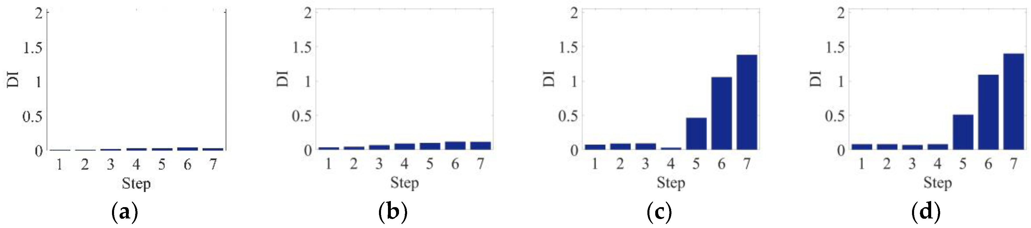 Applsci 08 02582 g010 Applsci 08 02582 g010
