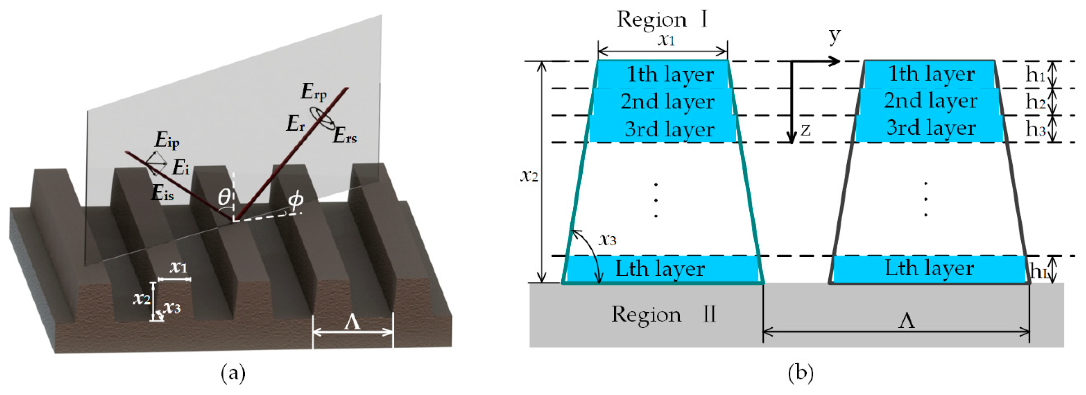 Applsci 08 02583 g002 Applsci 08 02583 g002