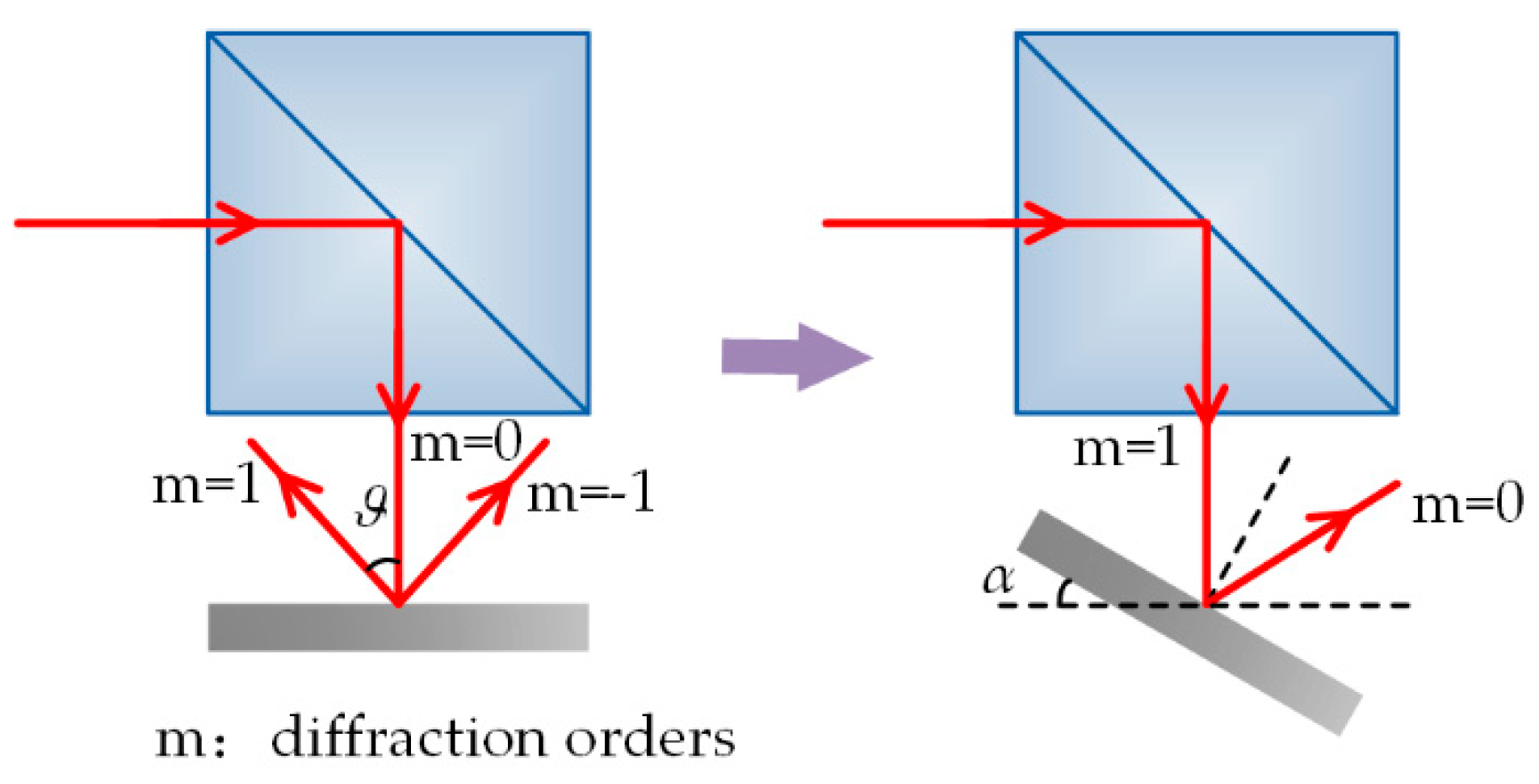 Applsci 08 02583 g003 Applsci 08 02583 g003