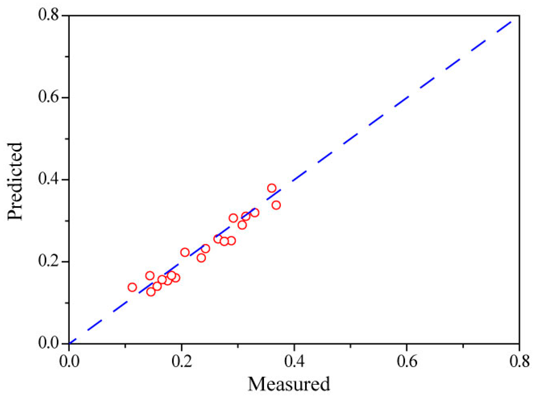 Applsci 08 02584 g017 Applsci 08 02584 g017