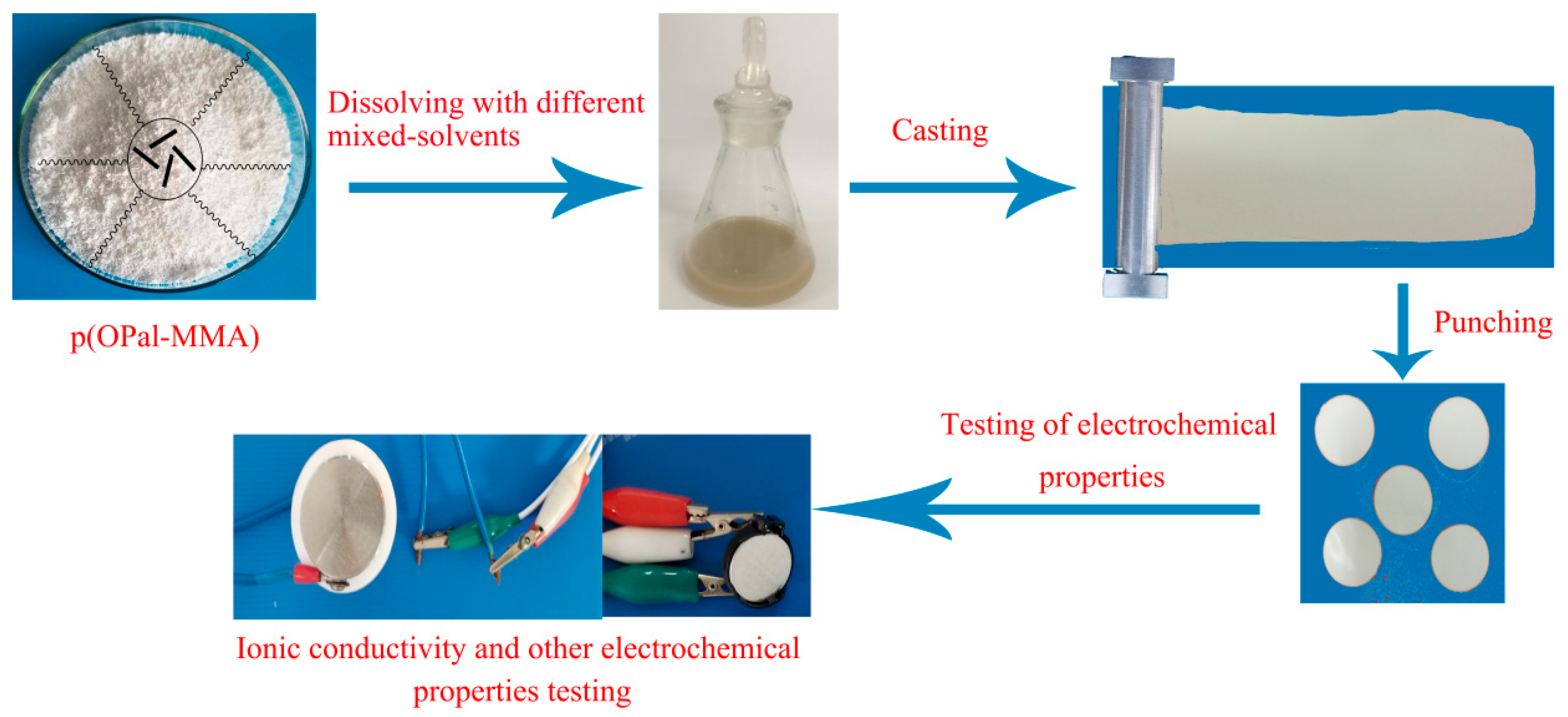 Applsci 08 02587 g001