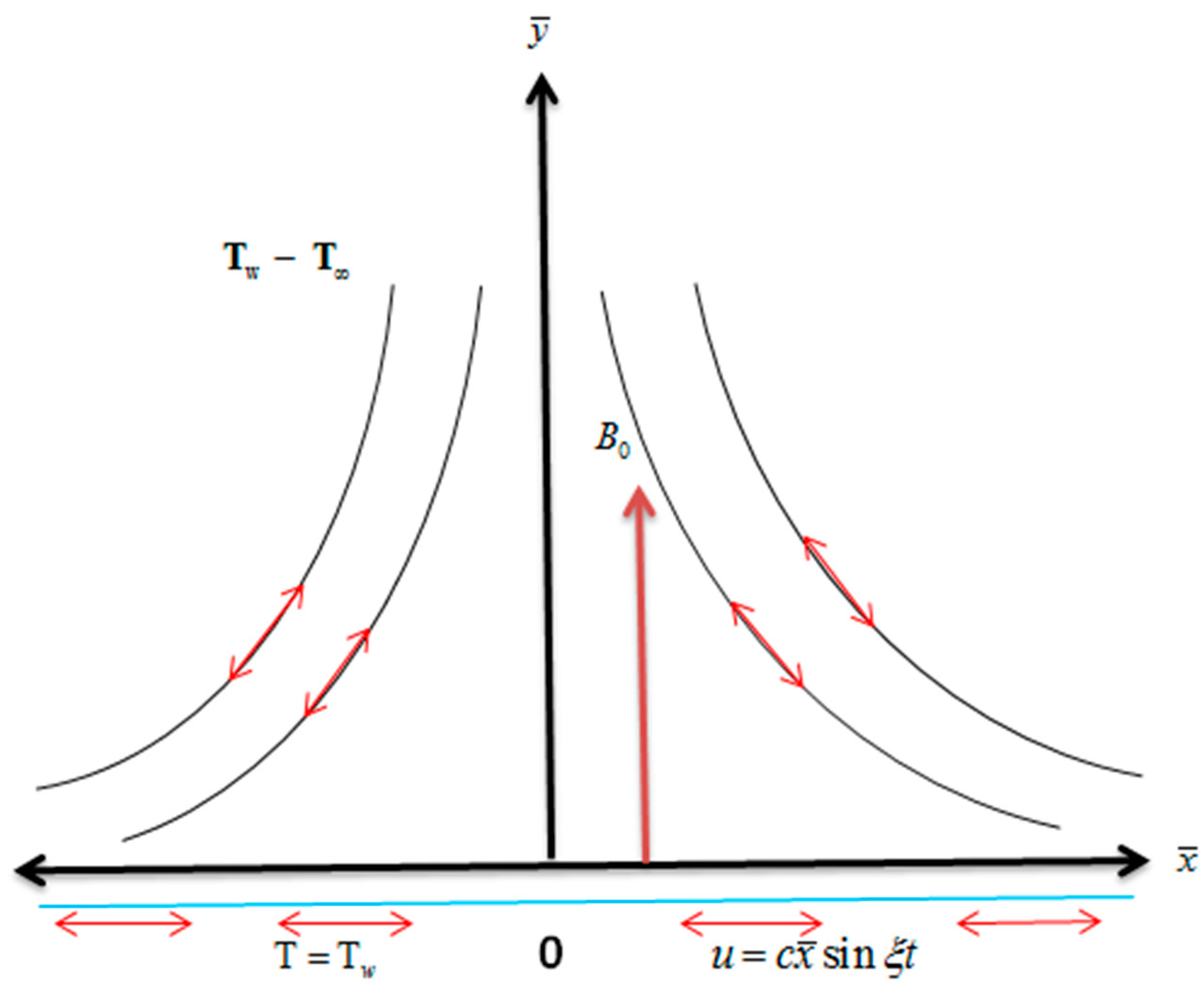 Applsci 08 02588 g001 550