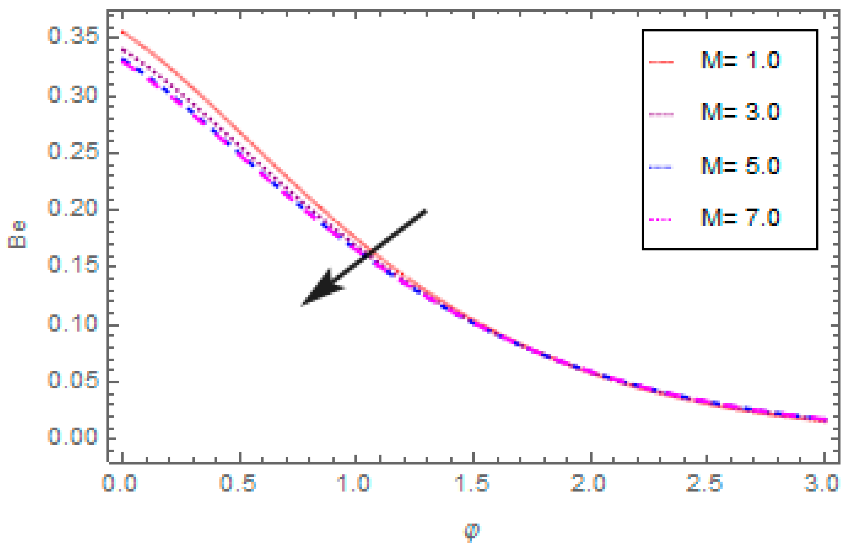 Applsci 08 02588 g016 550