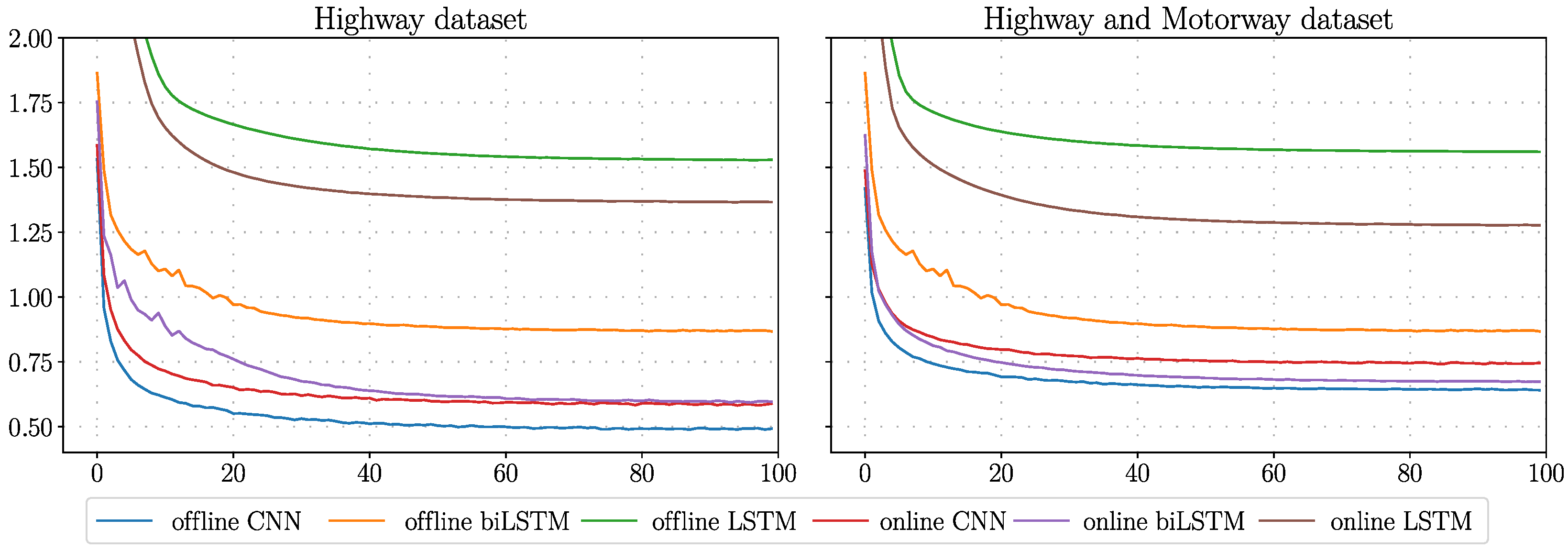 Applsci 08 02590 g007 550