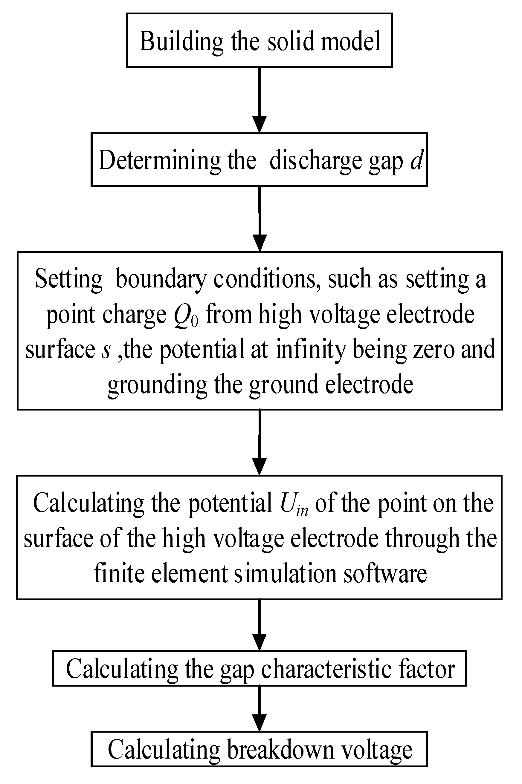 Applsci 08 02594 g002