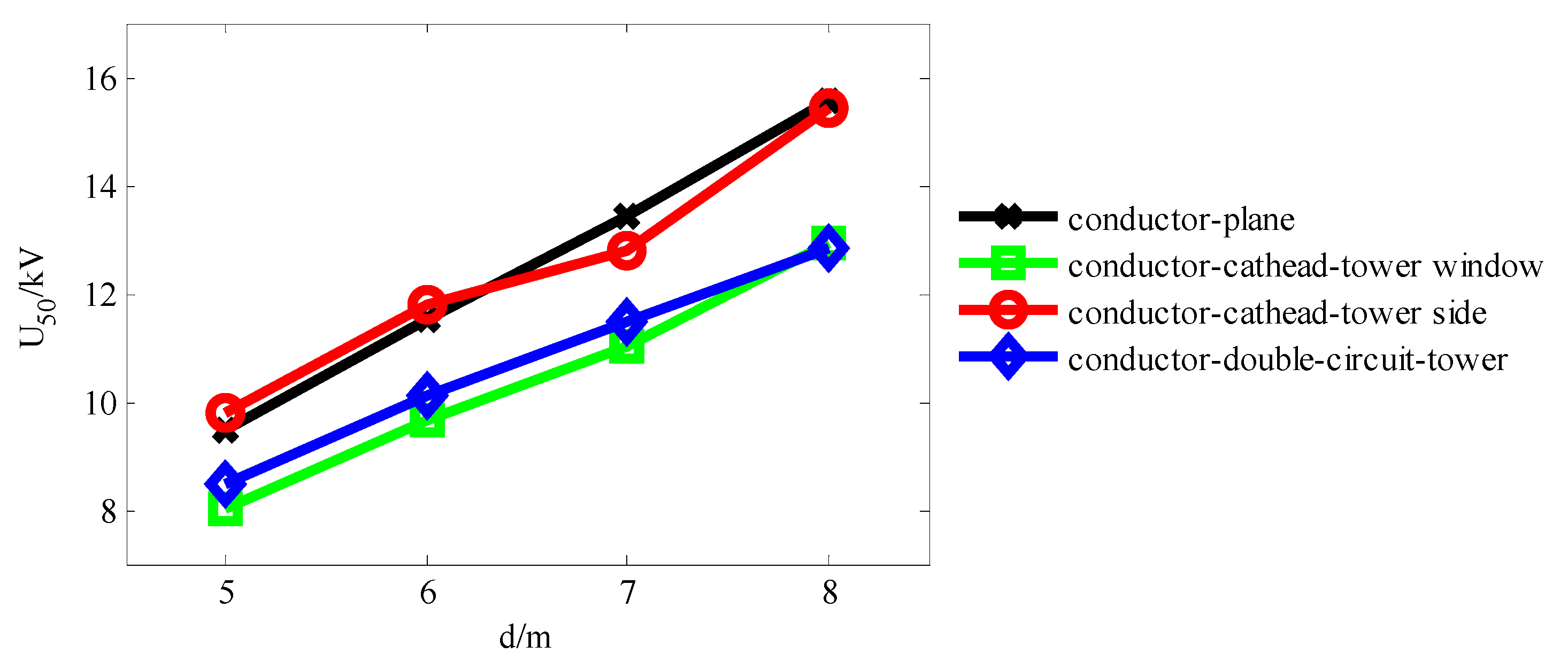 Applsci 08 02594 g008
