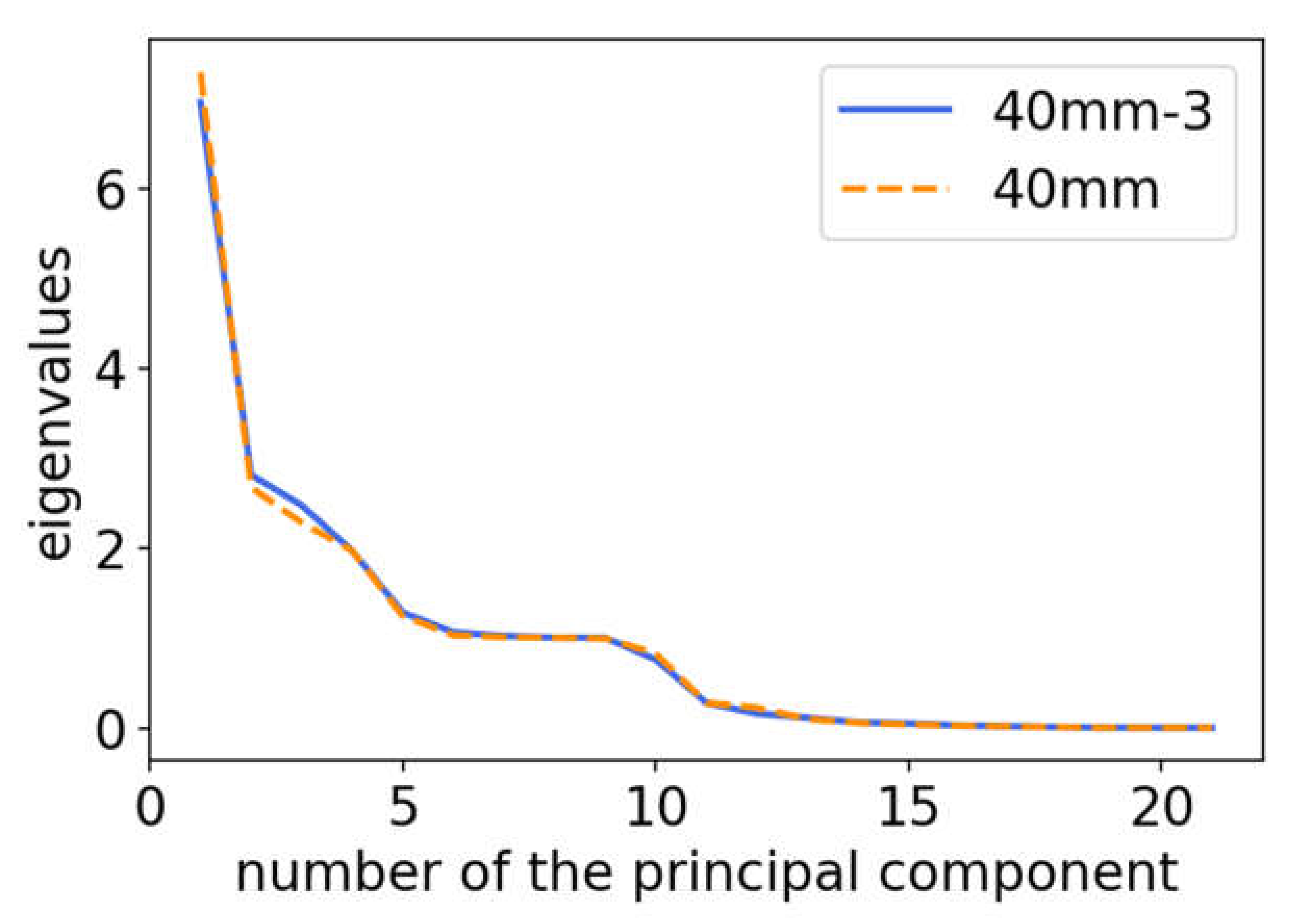 Applsci 08 02595 g003