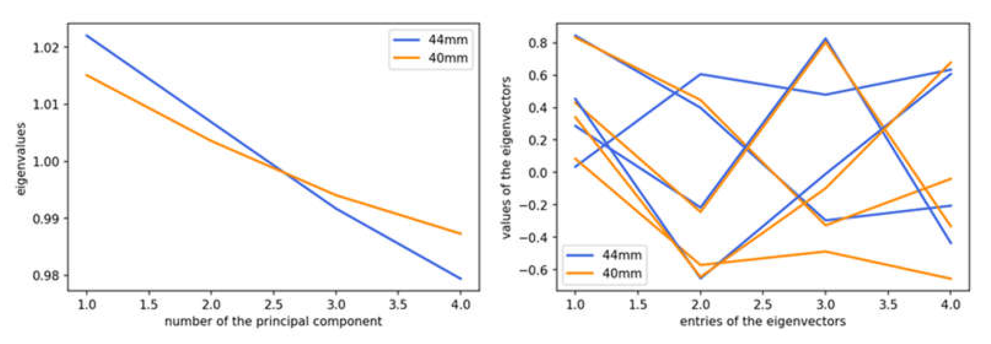 Applsci 08 02595 g006