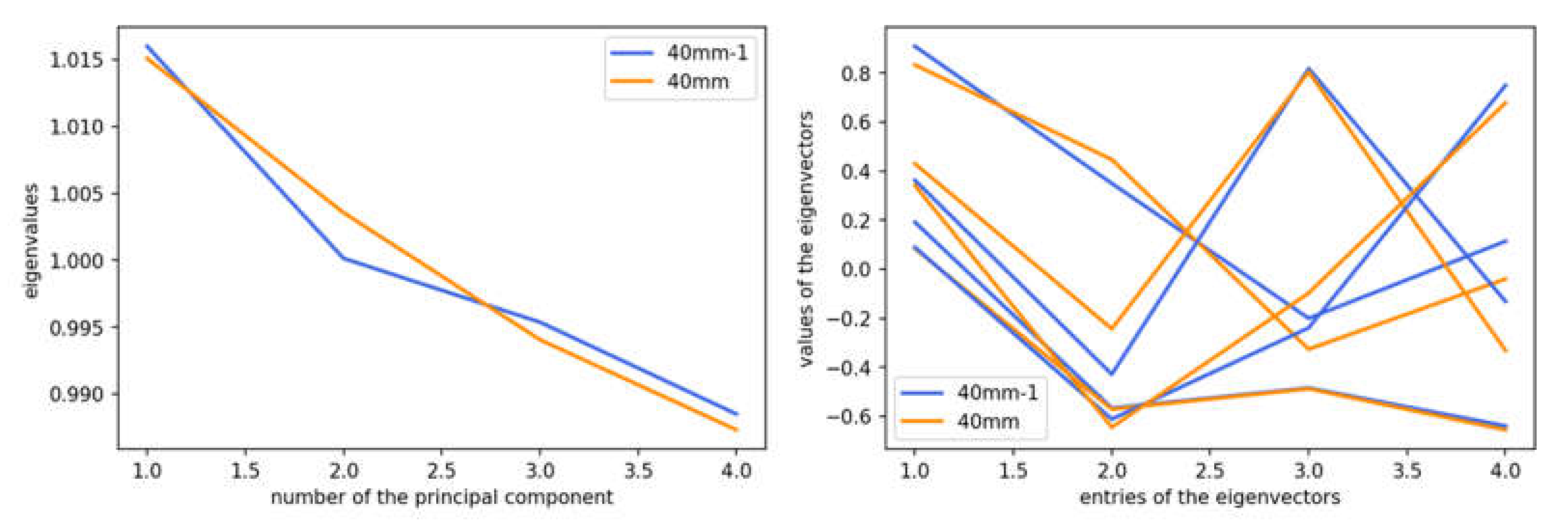Applsci 08 02595 g008