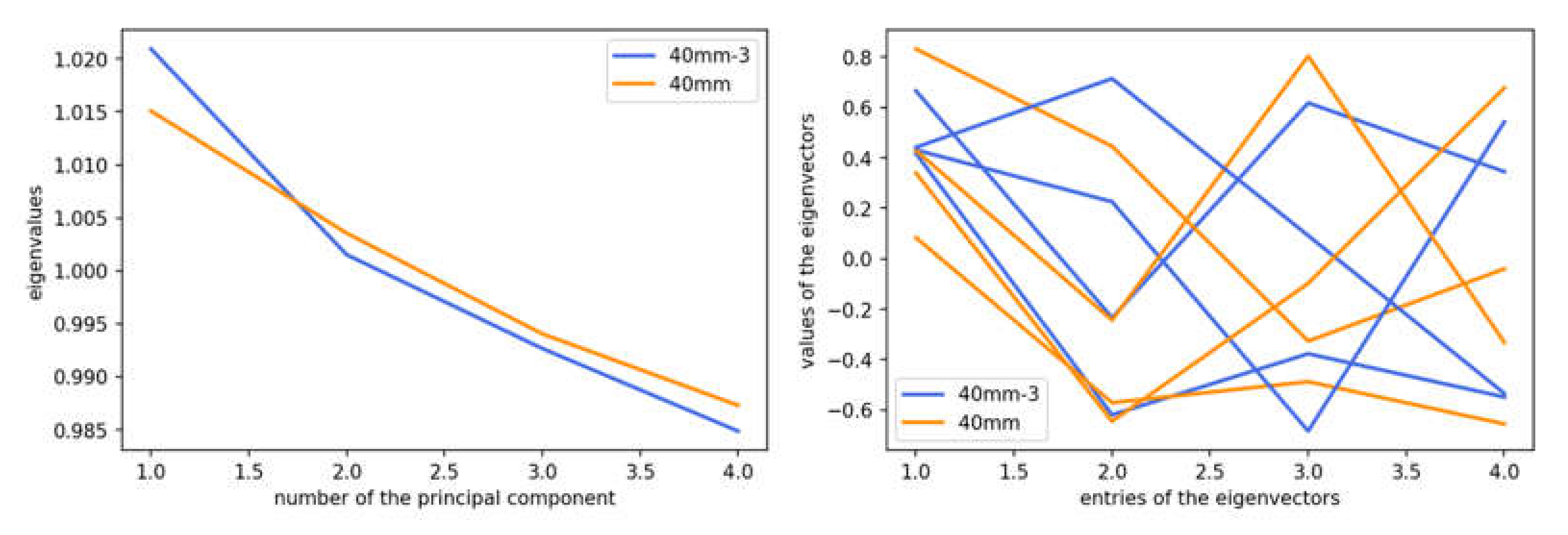 Applsci 08 02595 g010