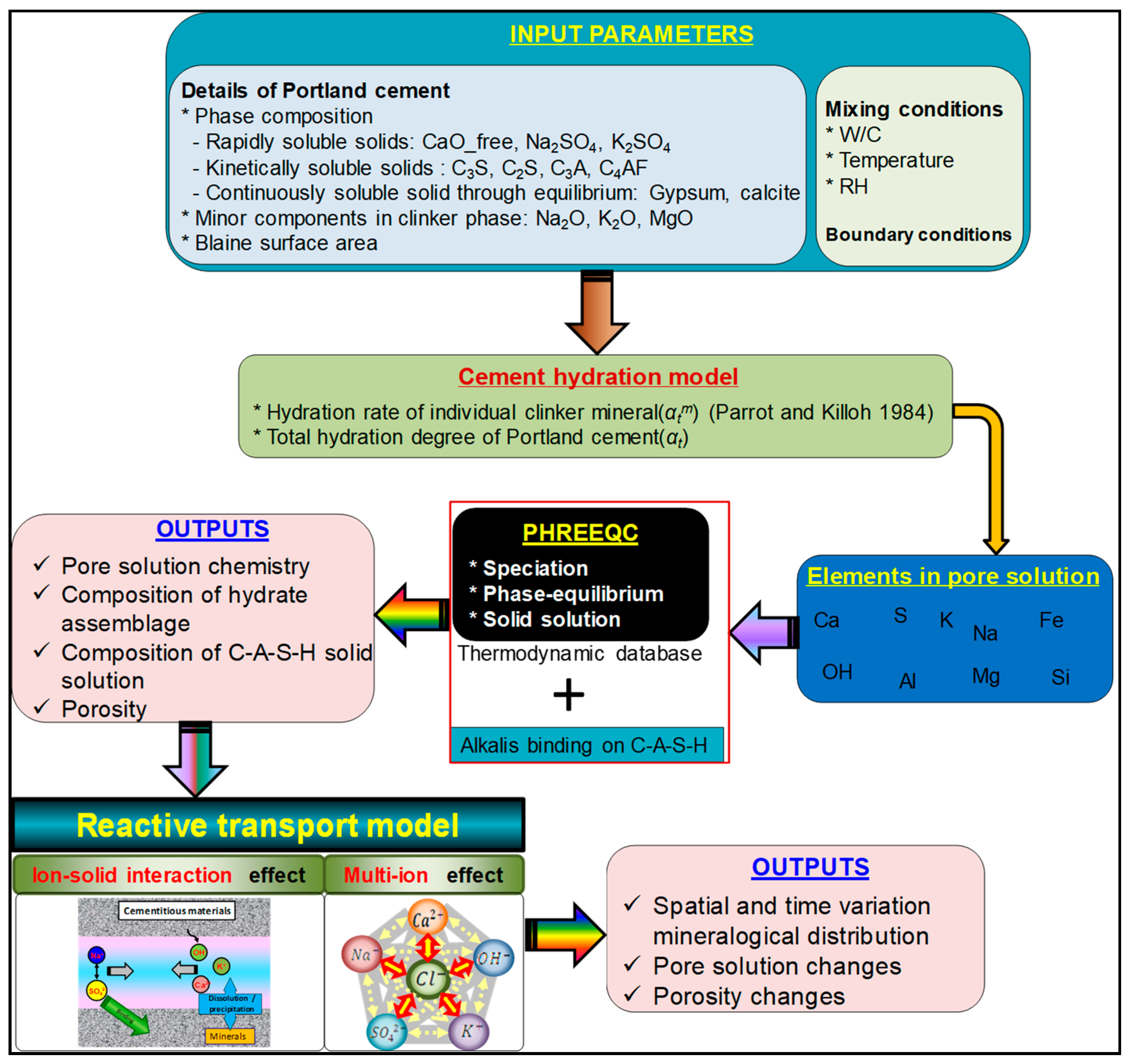 Applsci 08 02597 g001 Applsci 08 02597 g001