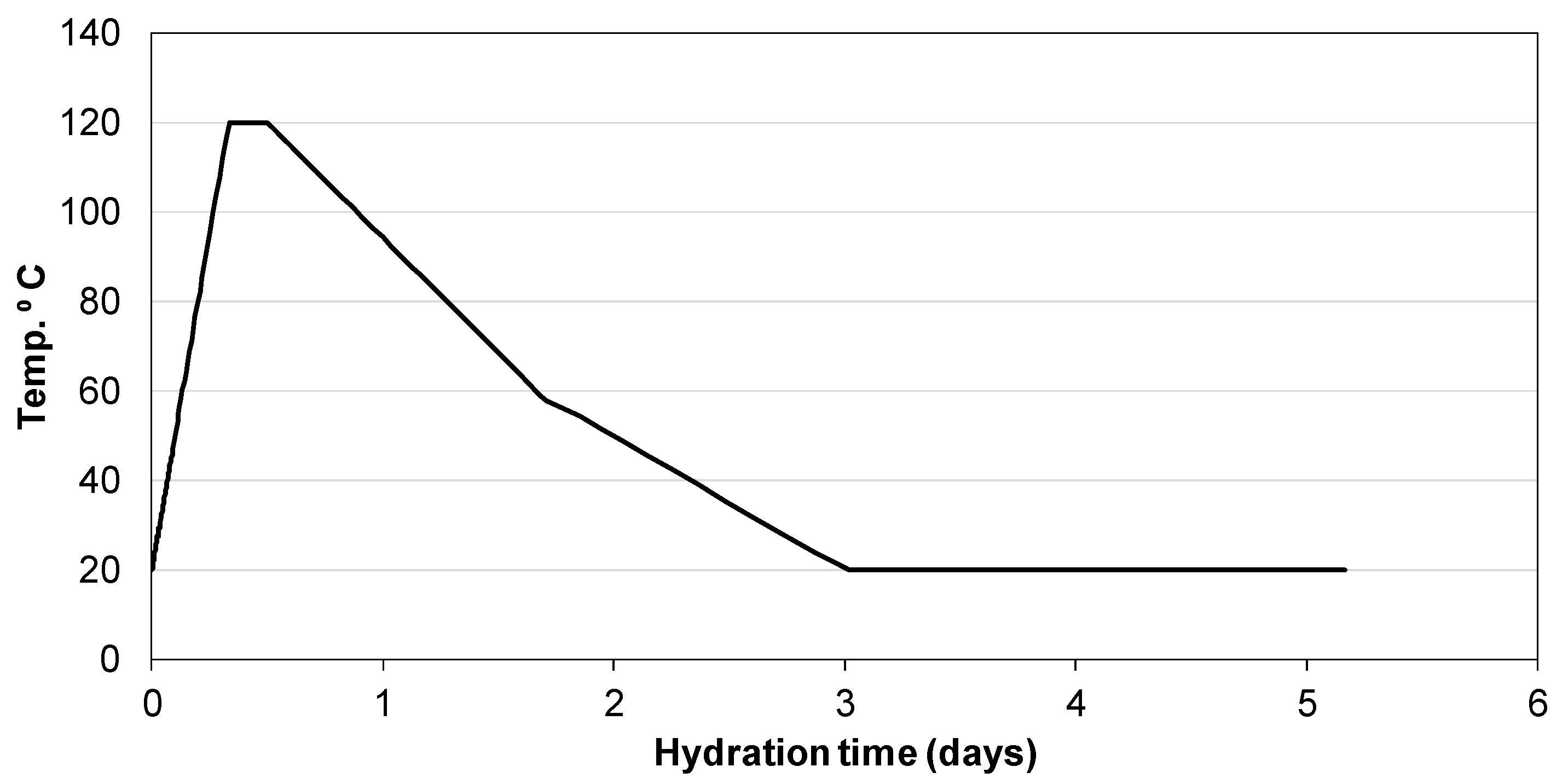 Applsci 08 02597 g004 Applsci 08 02597 g004