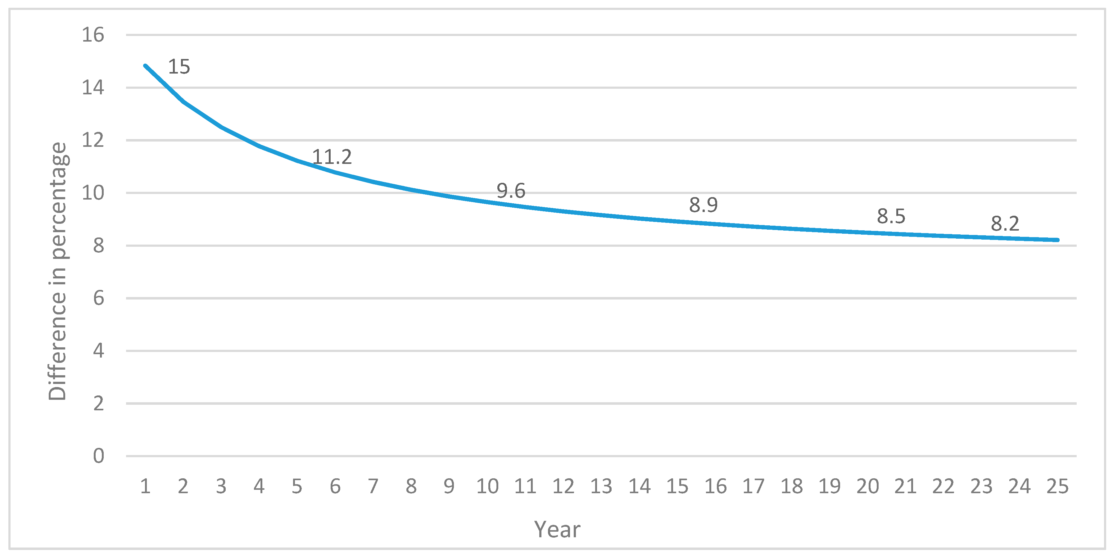 Applsci 08 02601 g007