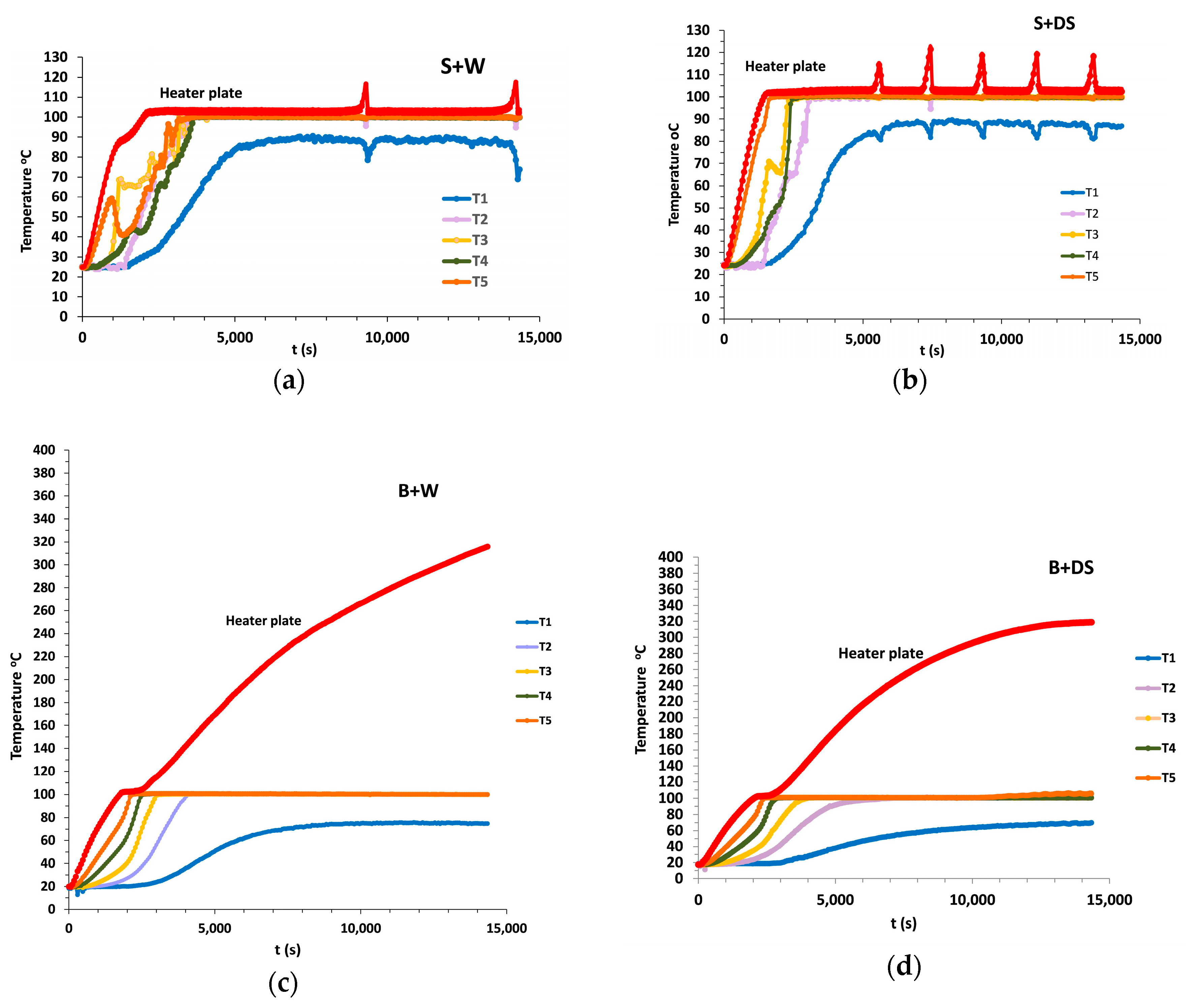 Applsci 08 02607 g004 550