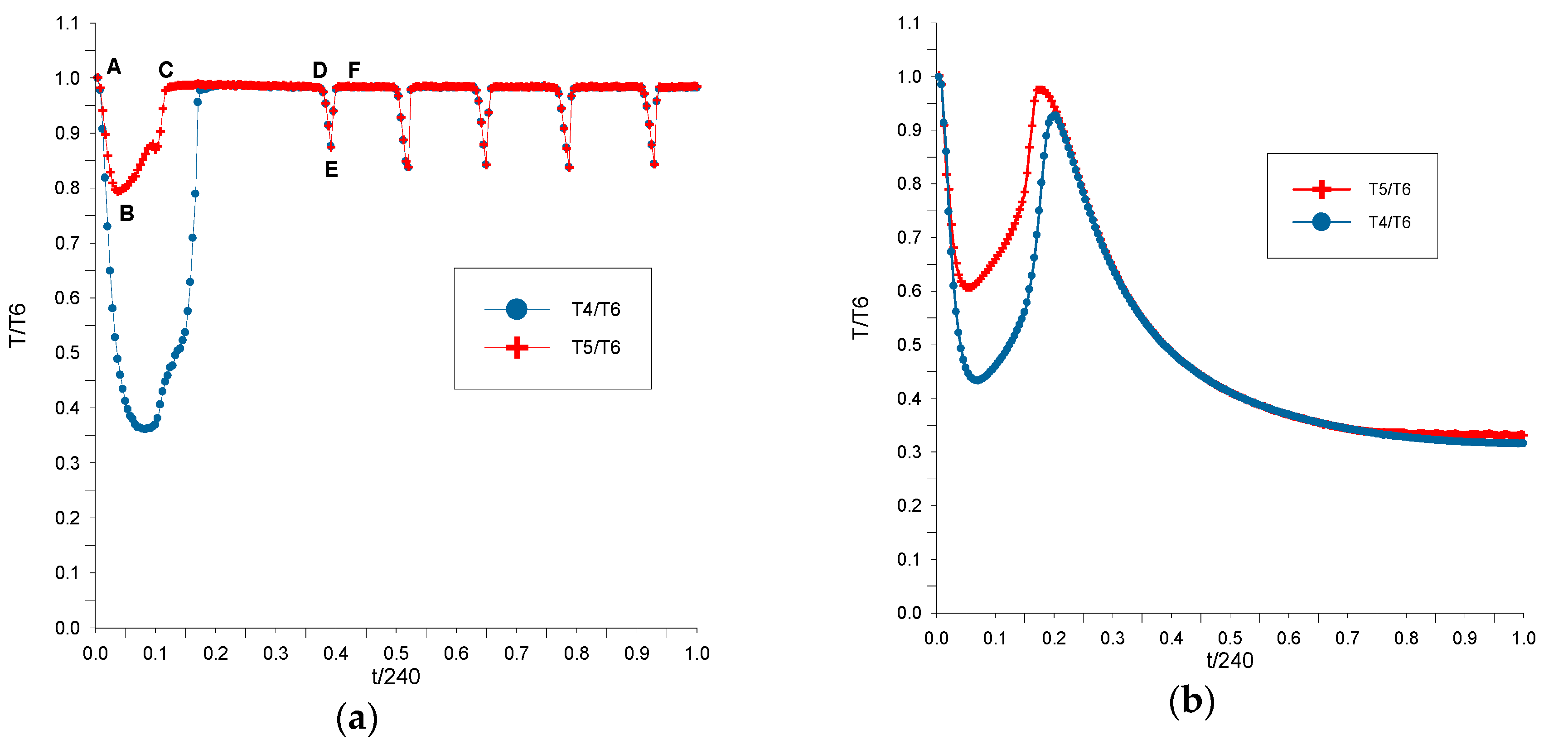 Applsci 08 02607 g006 550
