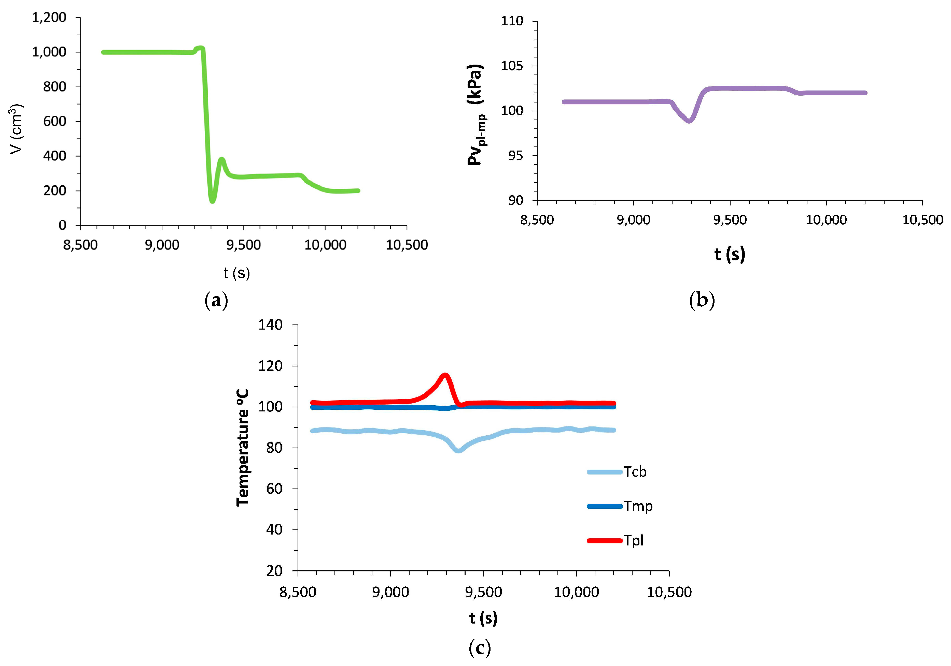 Applsci 08 02607 g018 550