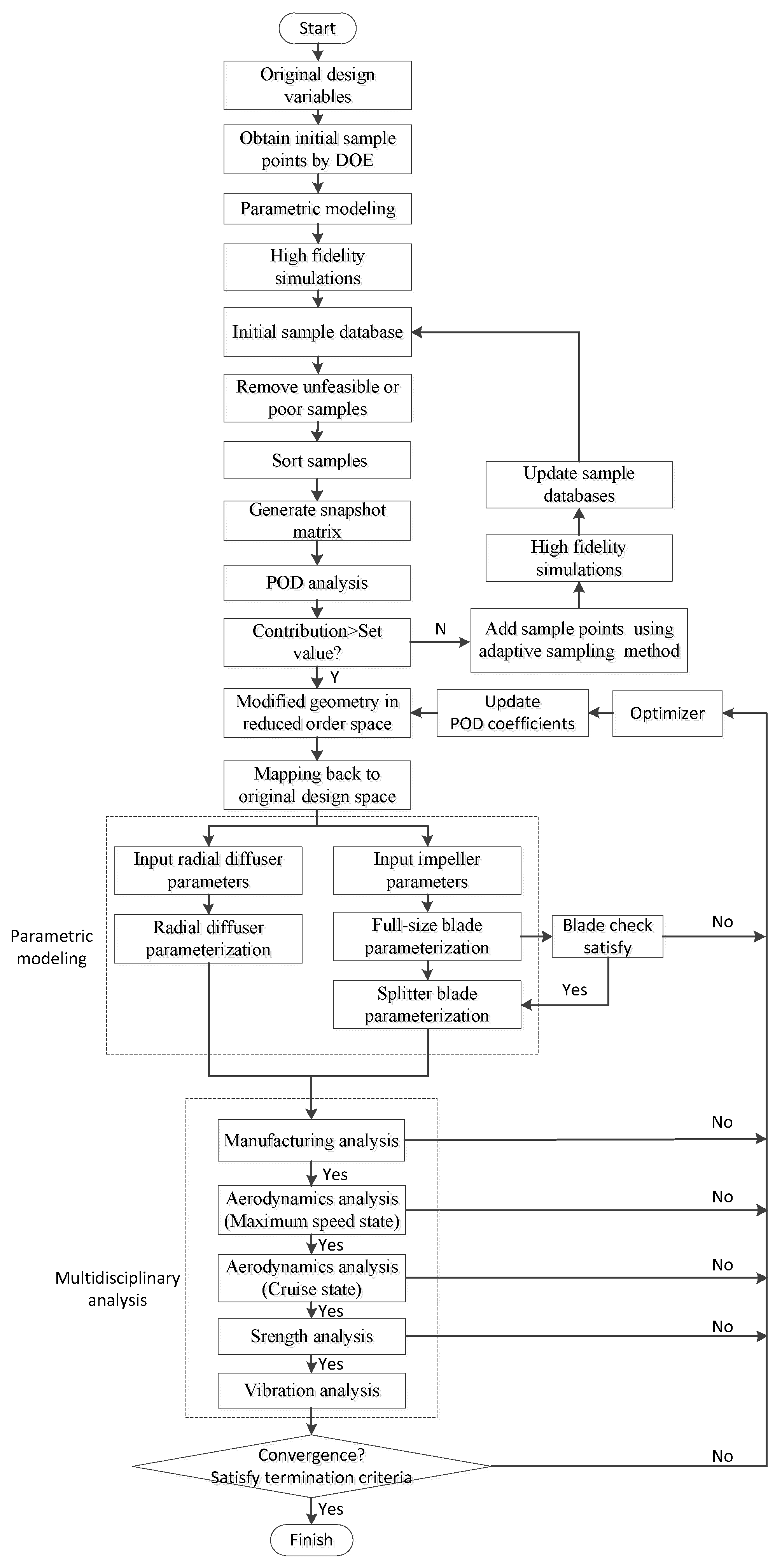 Applsci 08 02608 g002 550