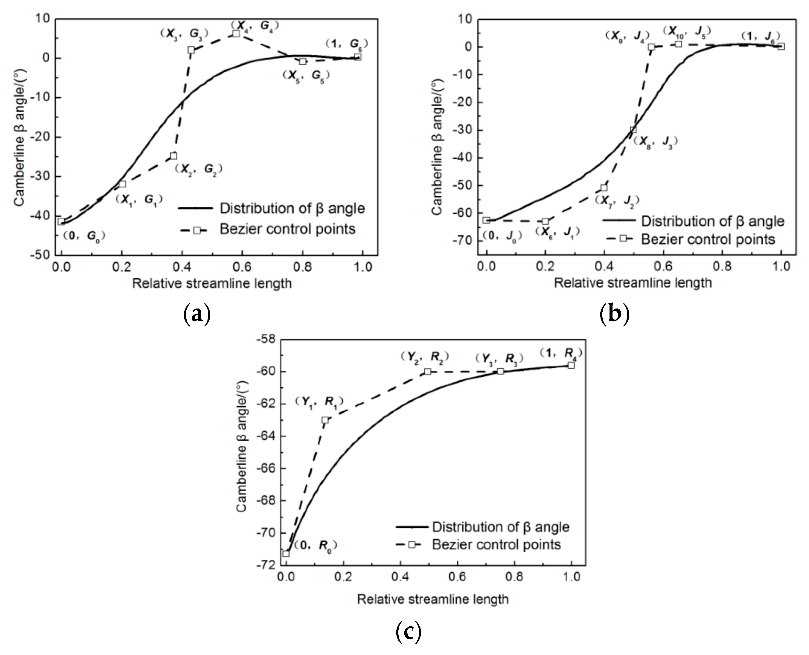 Applsci 08 02608 g003 550