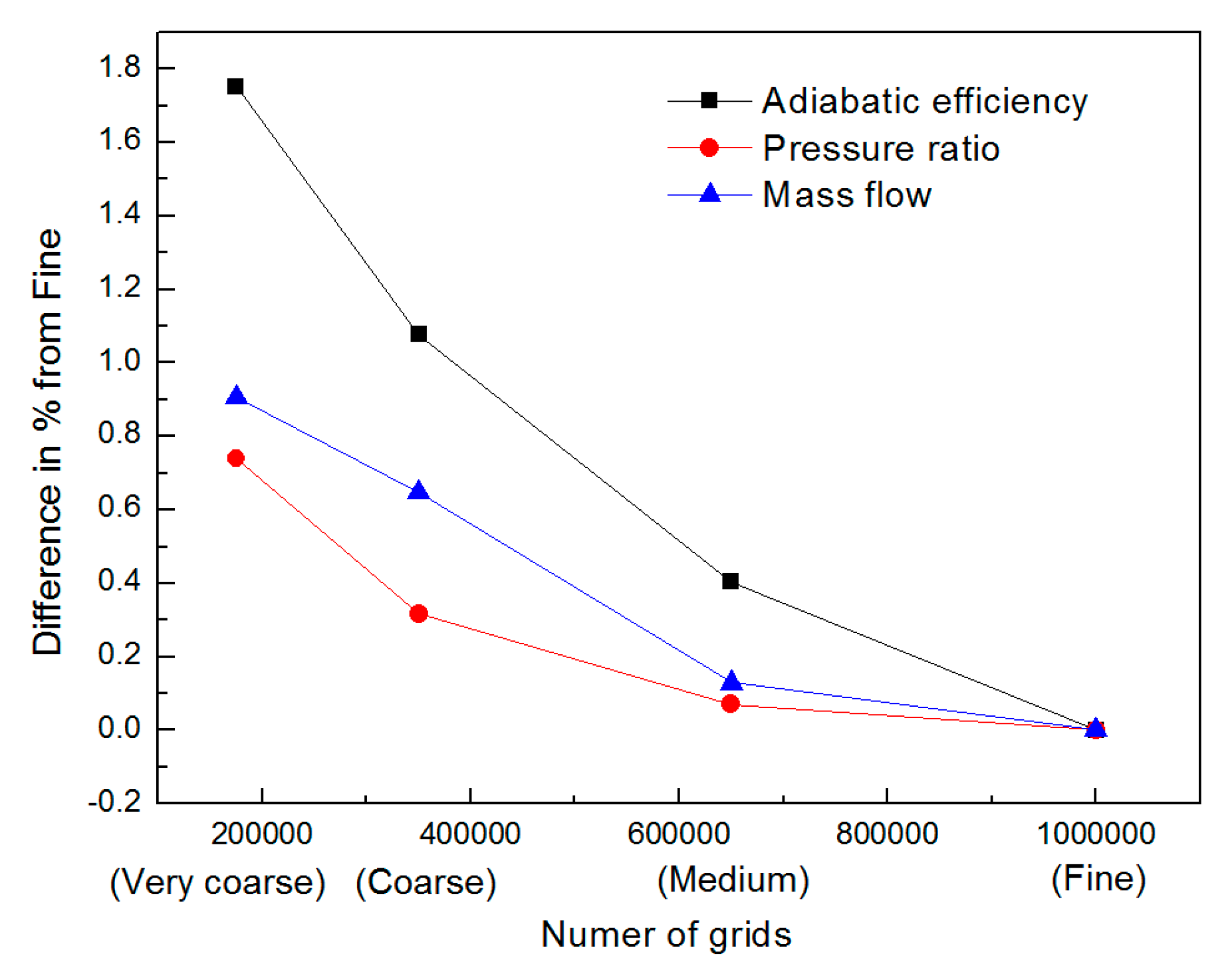 Applsci 08 02608 g005 550