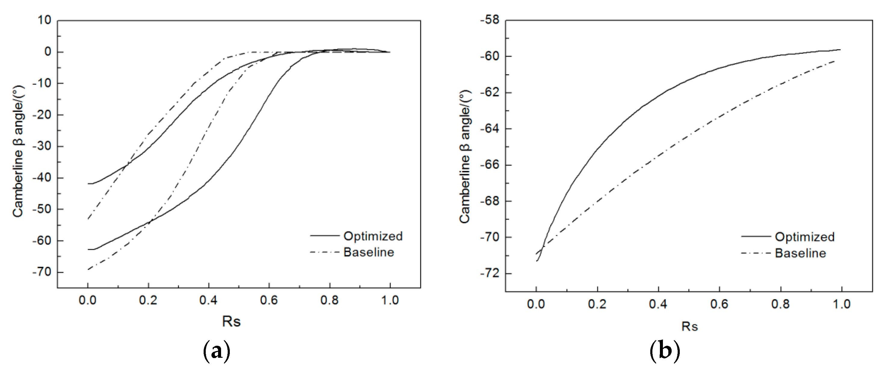 Applsci 08 02608 g010 550