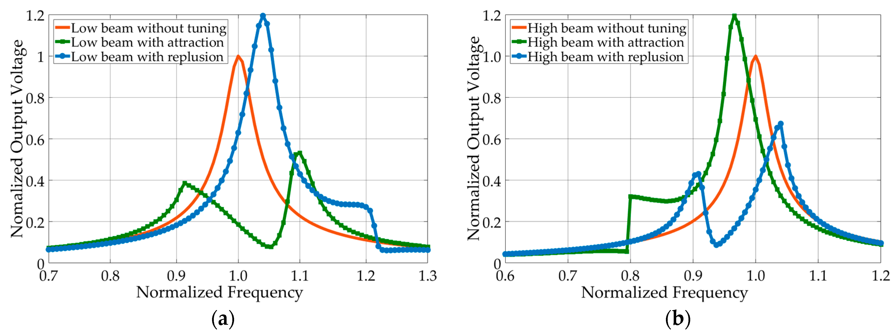 Applsci 08 02609 g003 Applsci 08 02609 g003