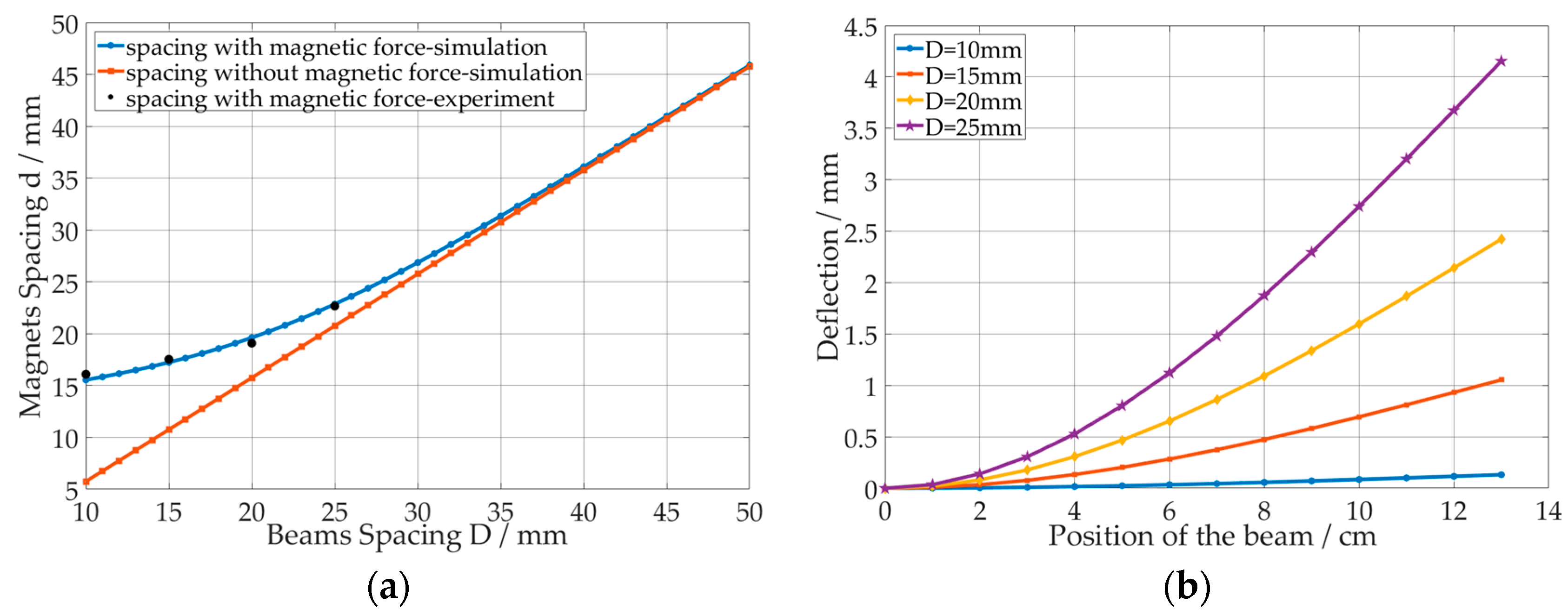 Applsci 08 02609 g006 Applsci 08 02609 g006