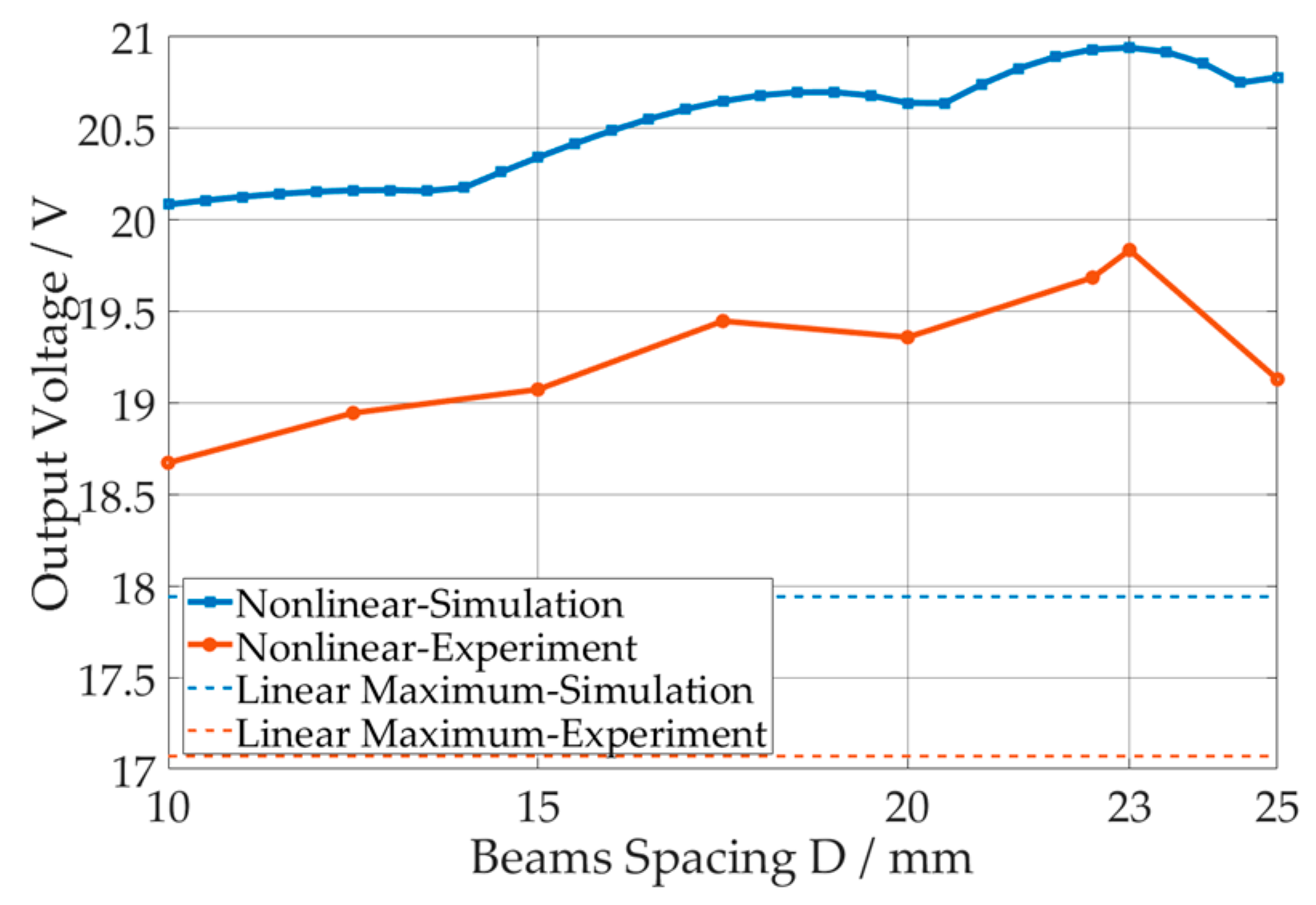 Applsci 08 02609 g009 Applsci 08 02609 g009