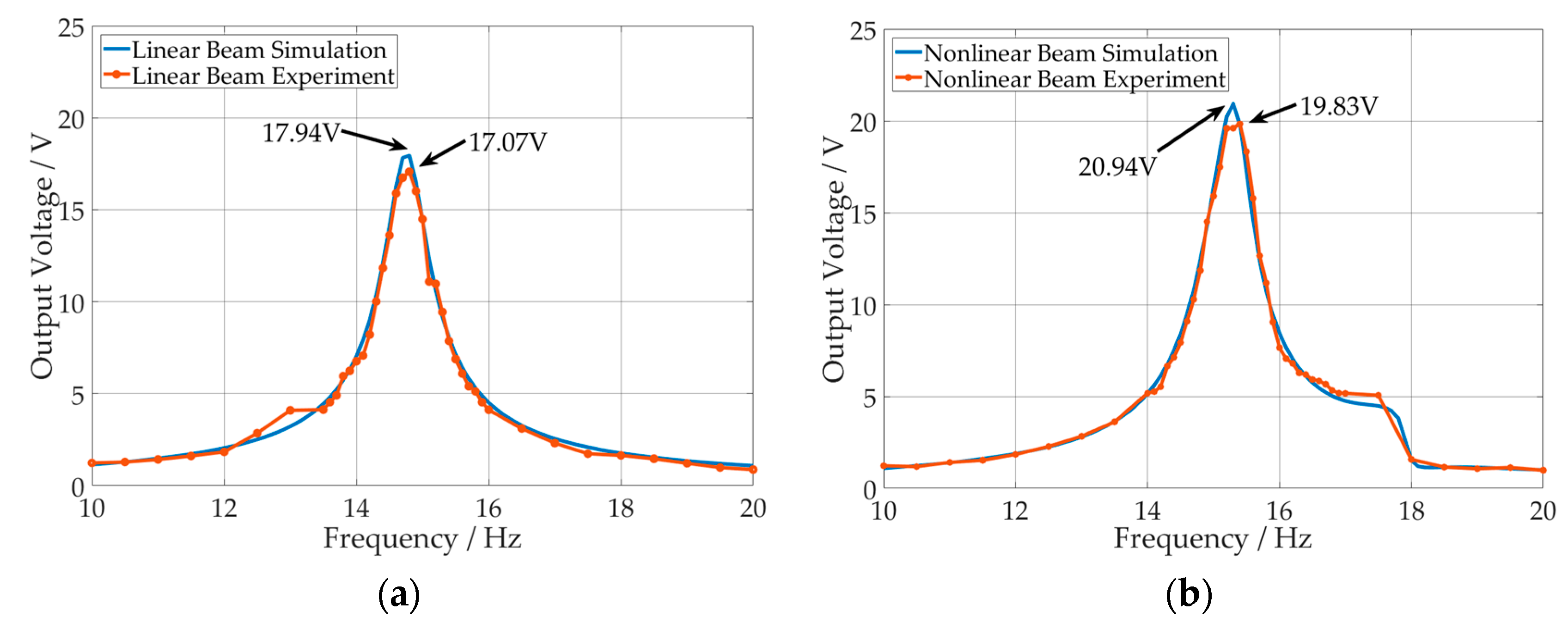 Applsci 08 02609 g010 Applsci 08 02609 g010