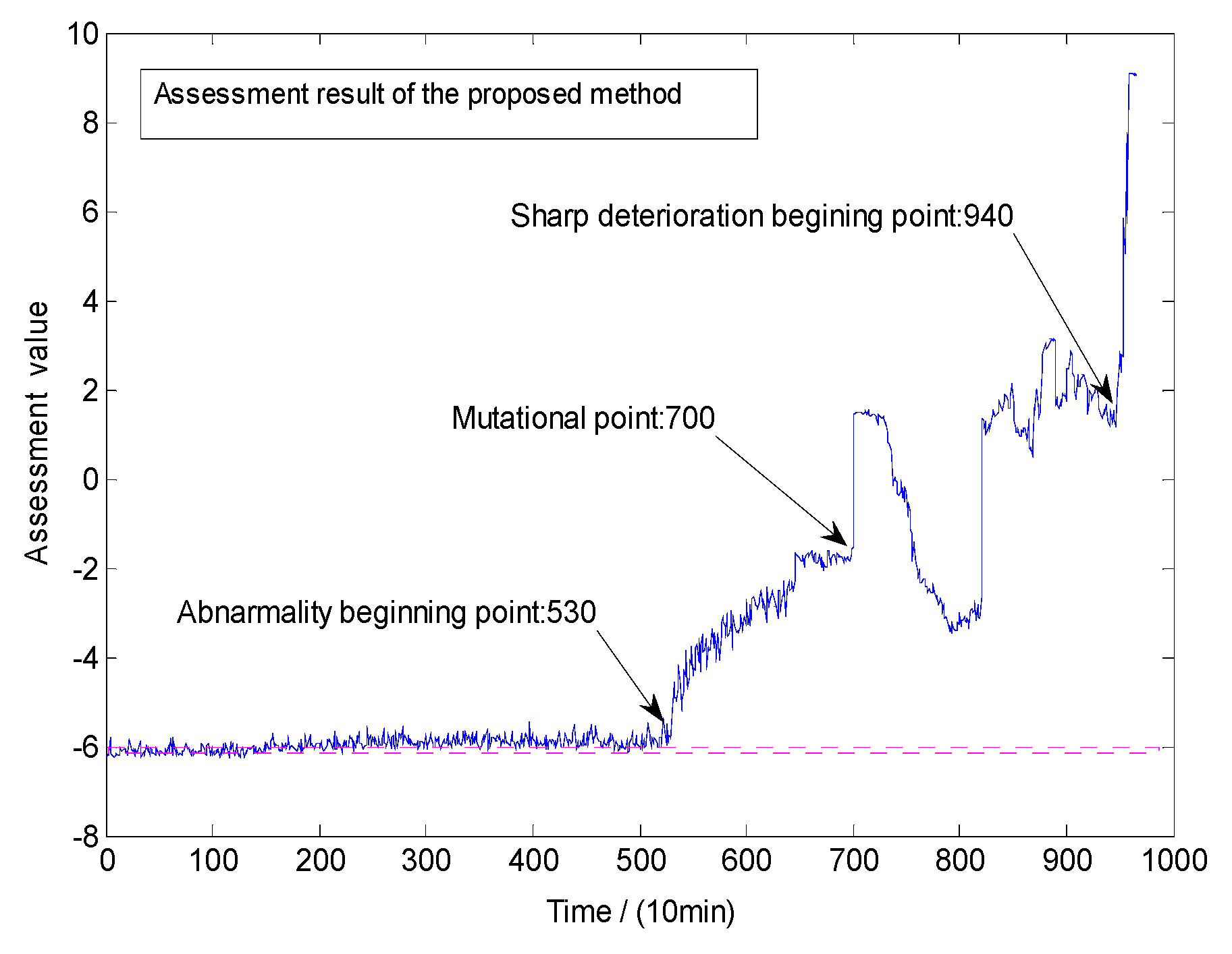 Applsci 08 02611 g007 Applsci 08 02611 g007