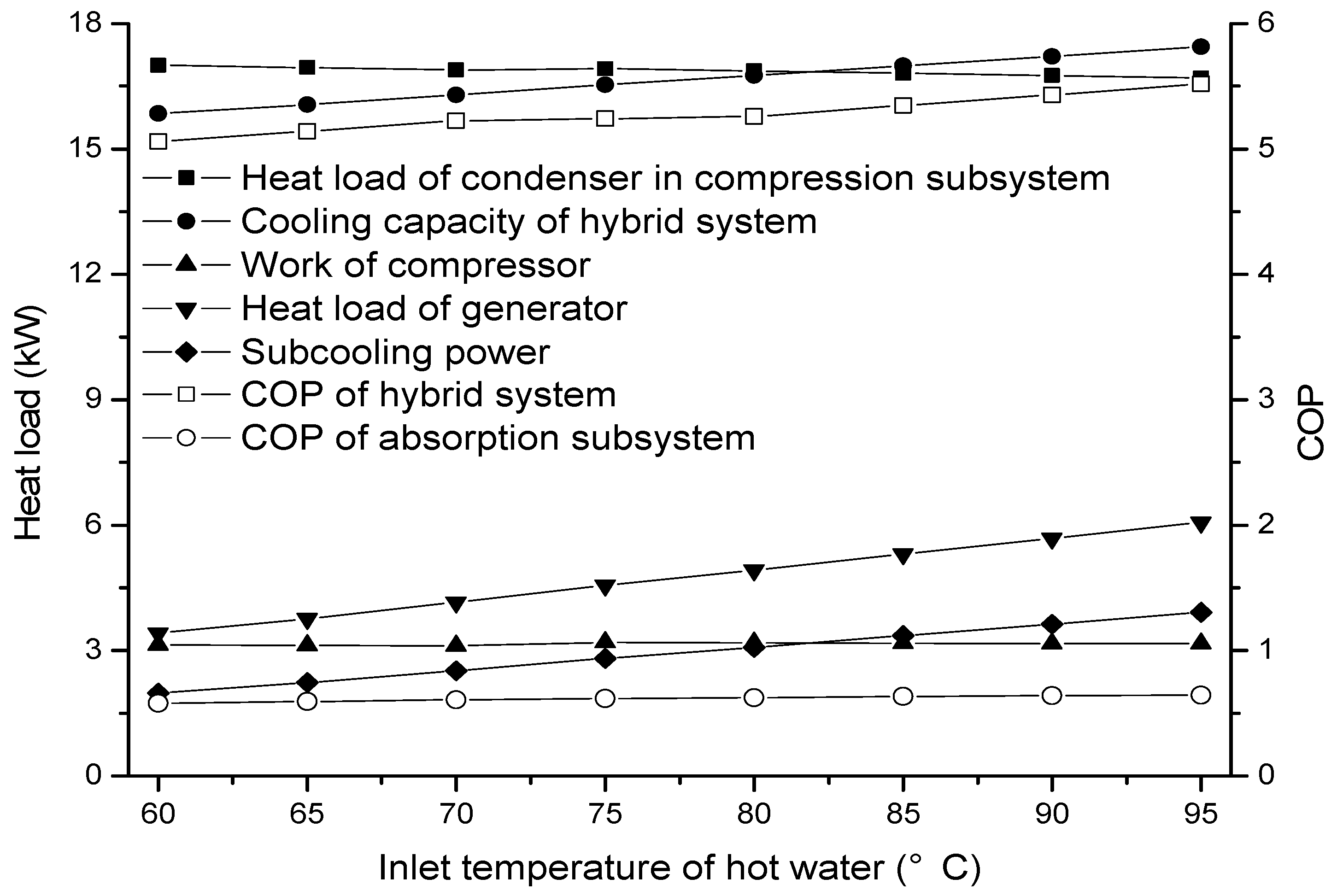 Applsci 08 02612 g006