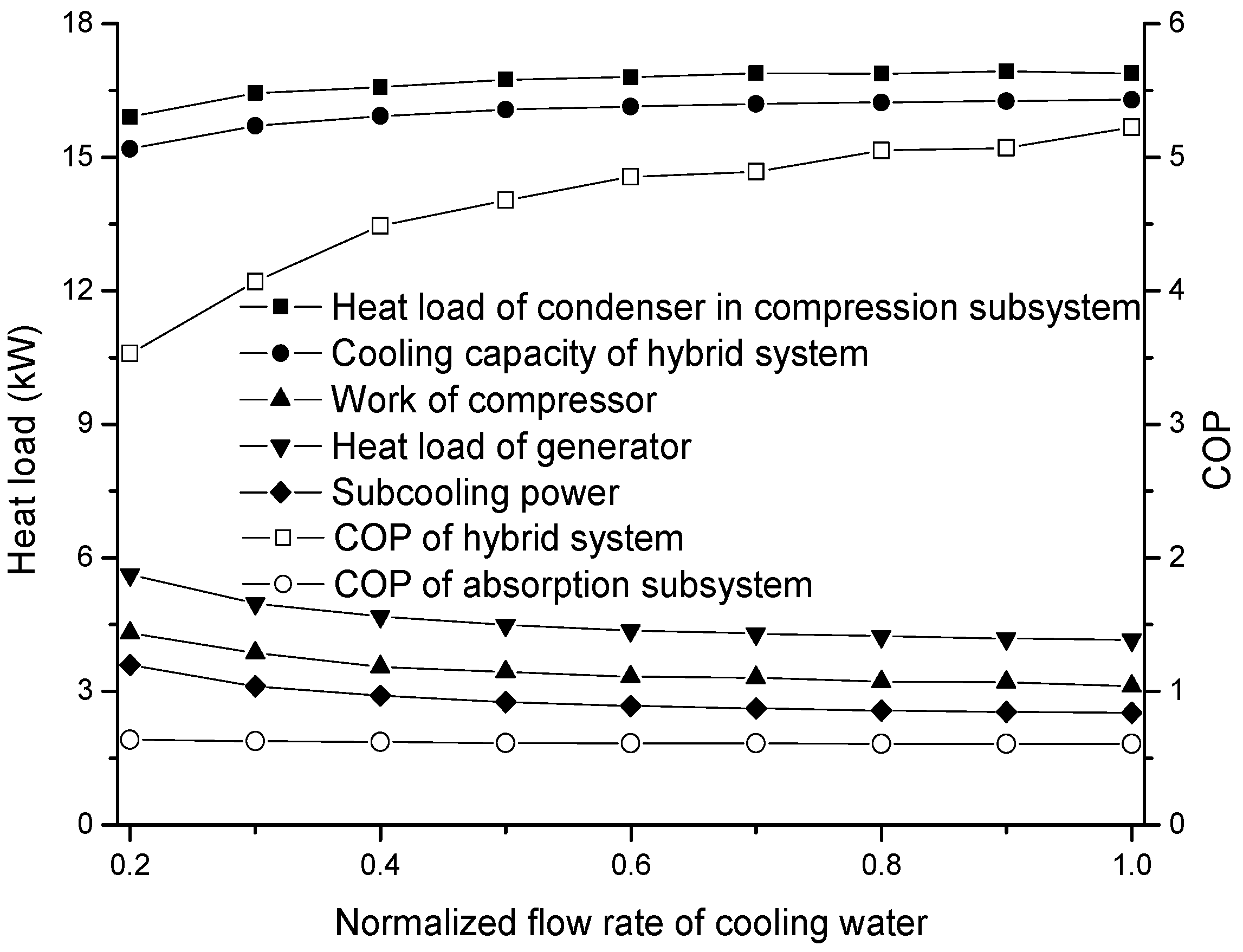 Applsci 08 02612 g010