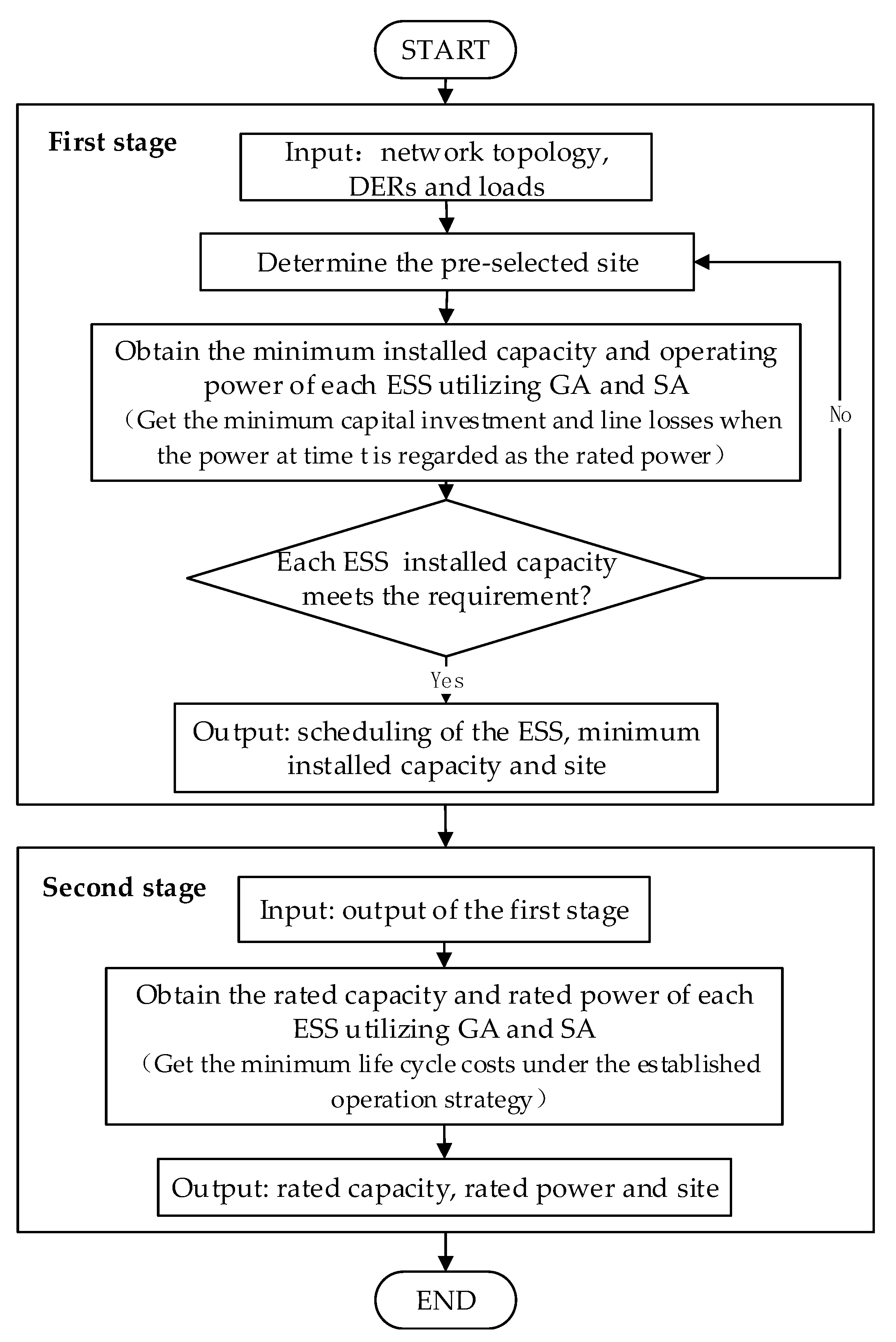 Applsci 08 02615 g002