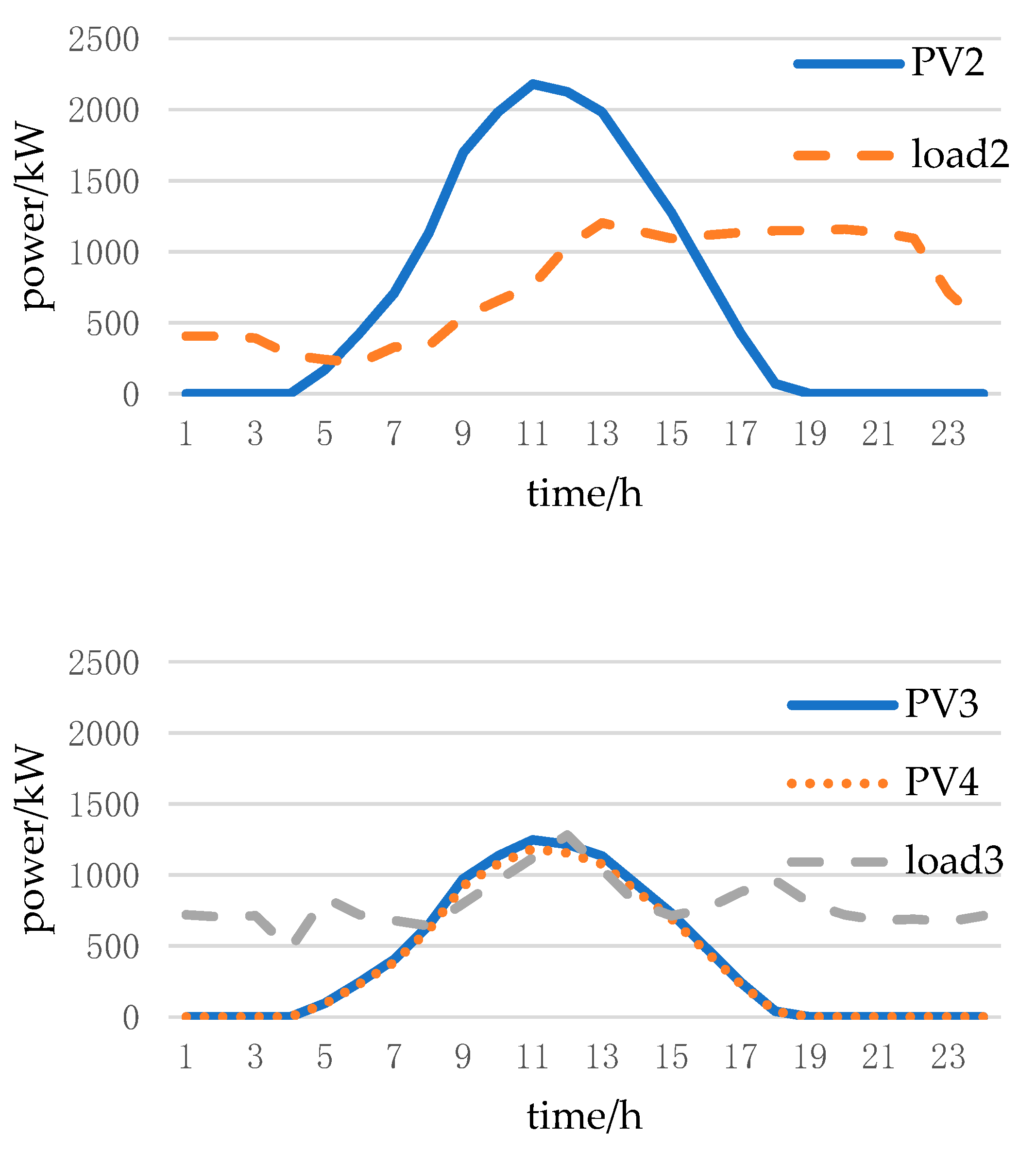 Applsci 08 02615 g006