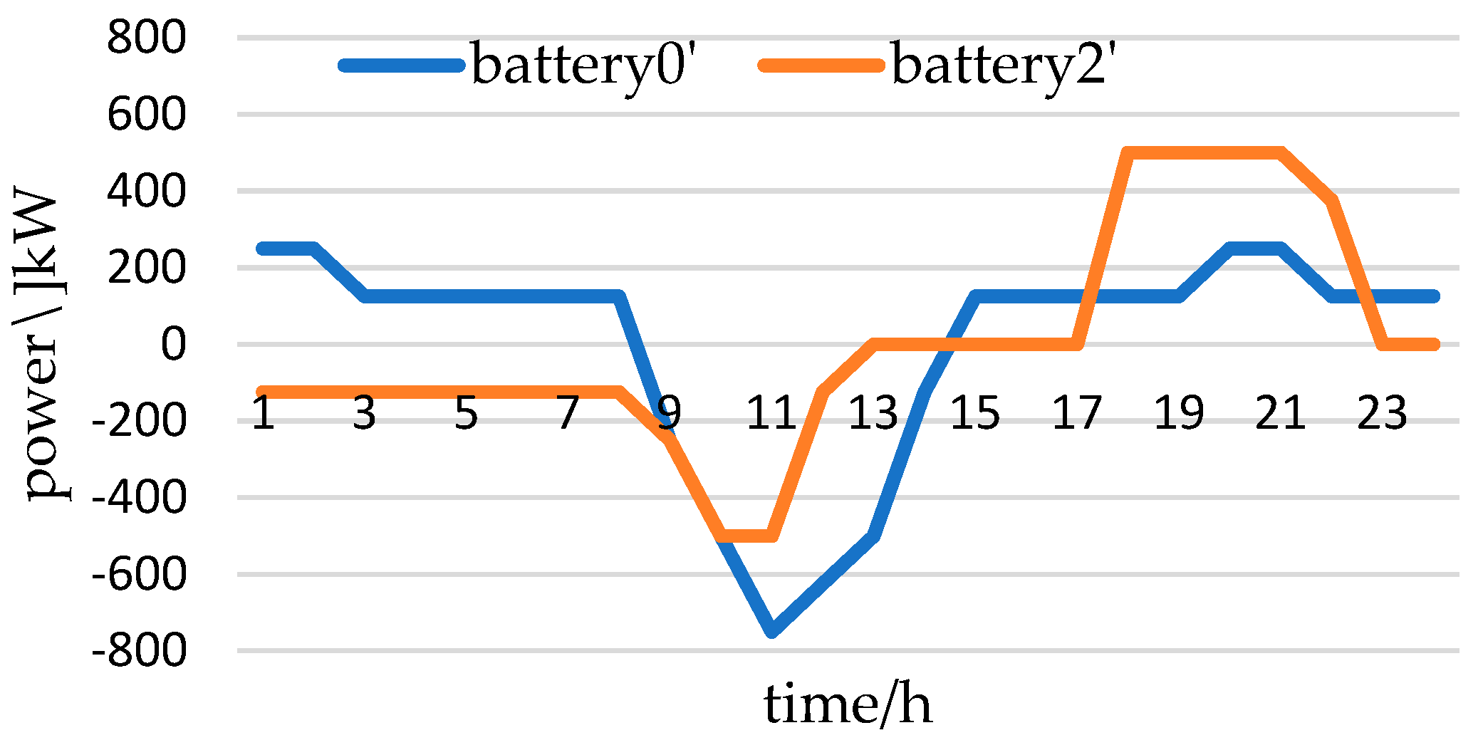 Applsci 08 02615 g011