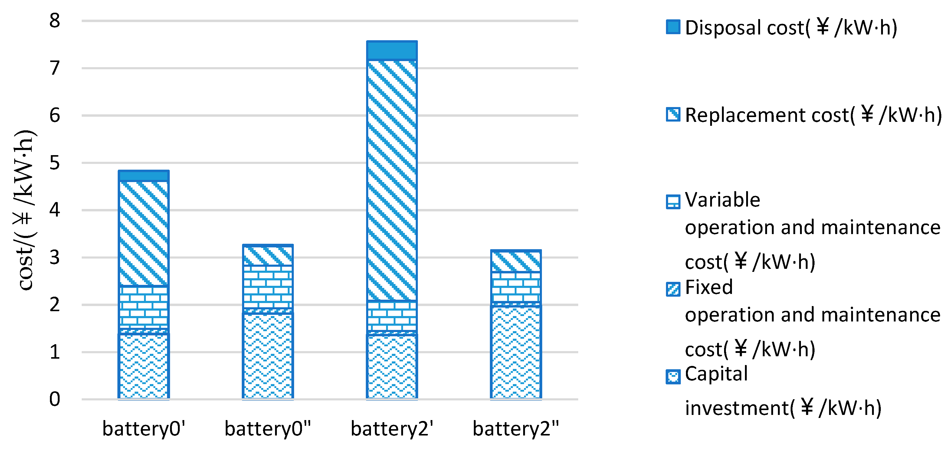 Applsci 08 02615 g012