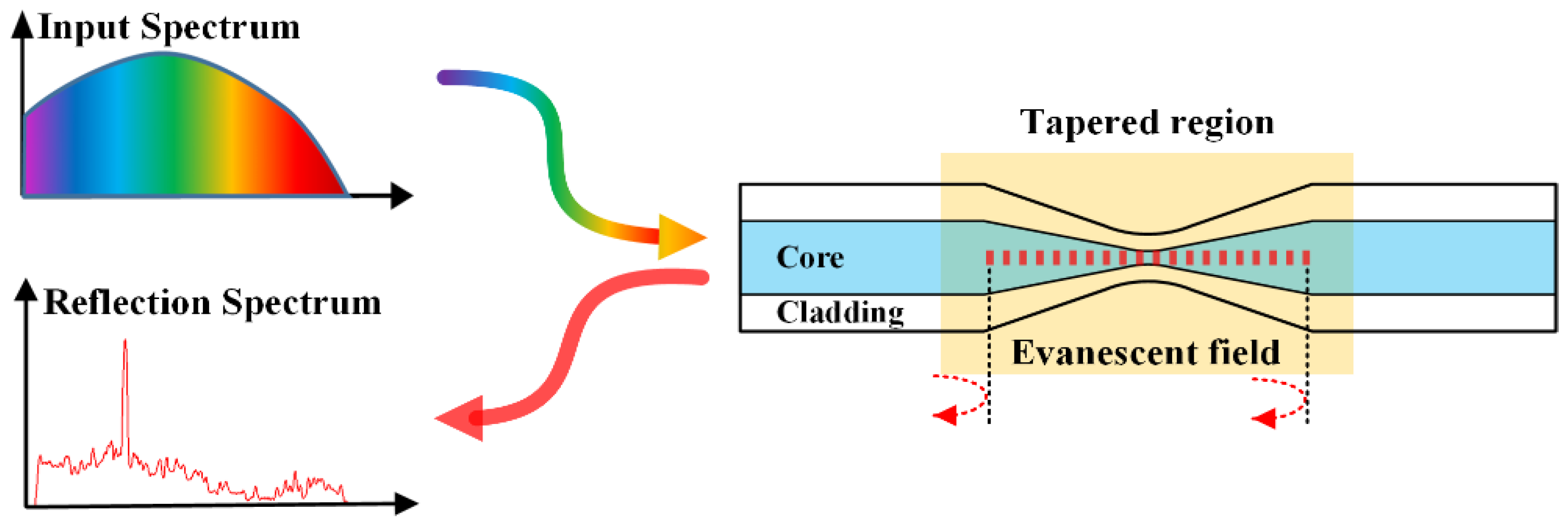 Applsci 08 02616 g001 Applsci 08 02616 g001