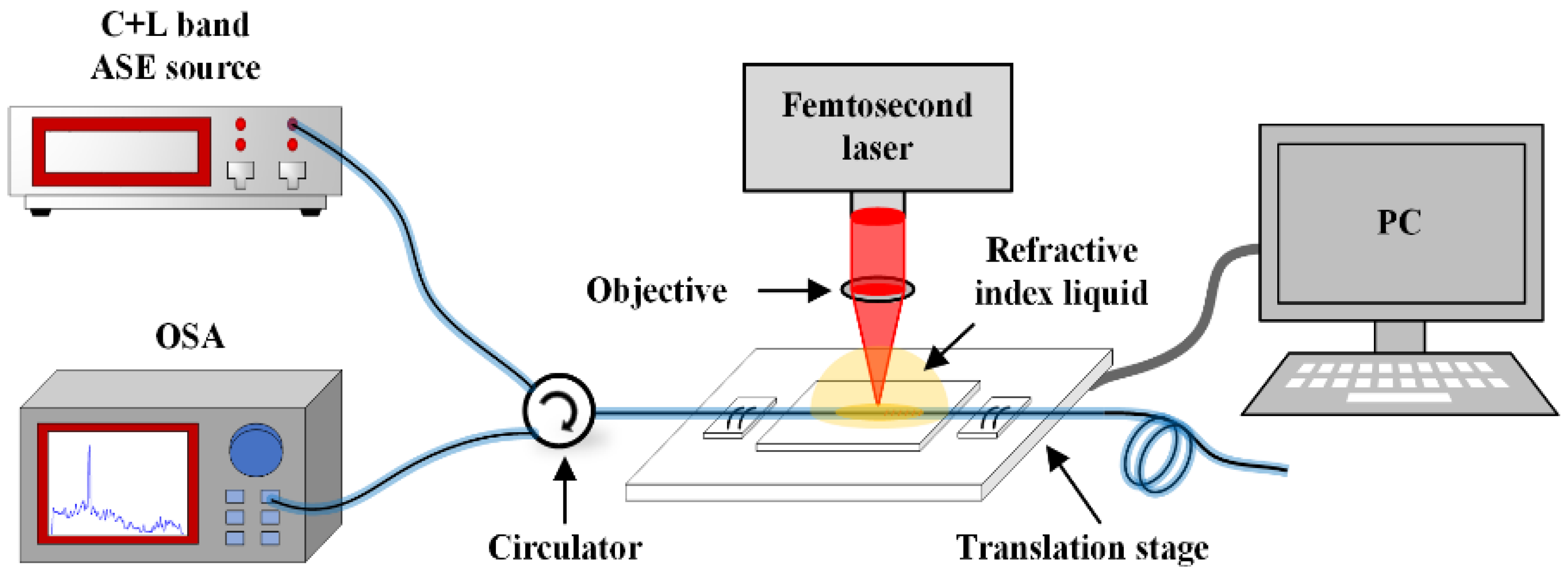 Applsci 08 02616 g003 Applsci 08 02616 g003