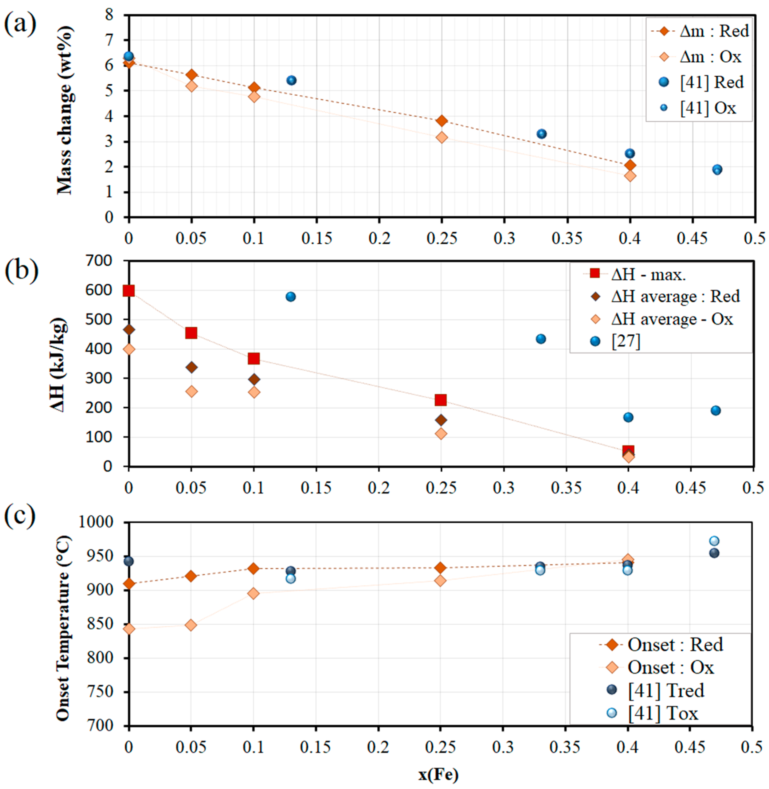 Applsci 08 02618 g001