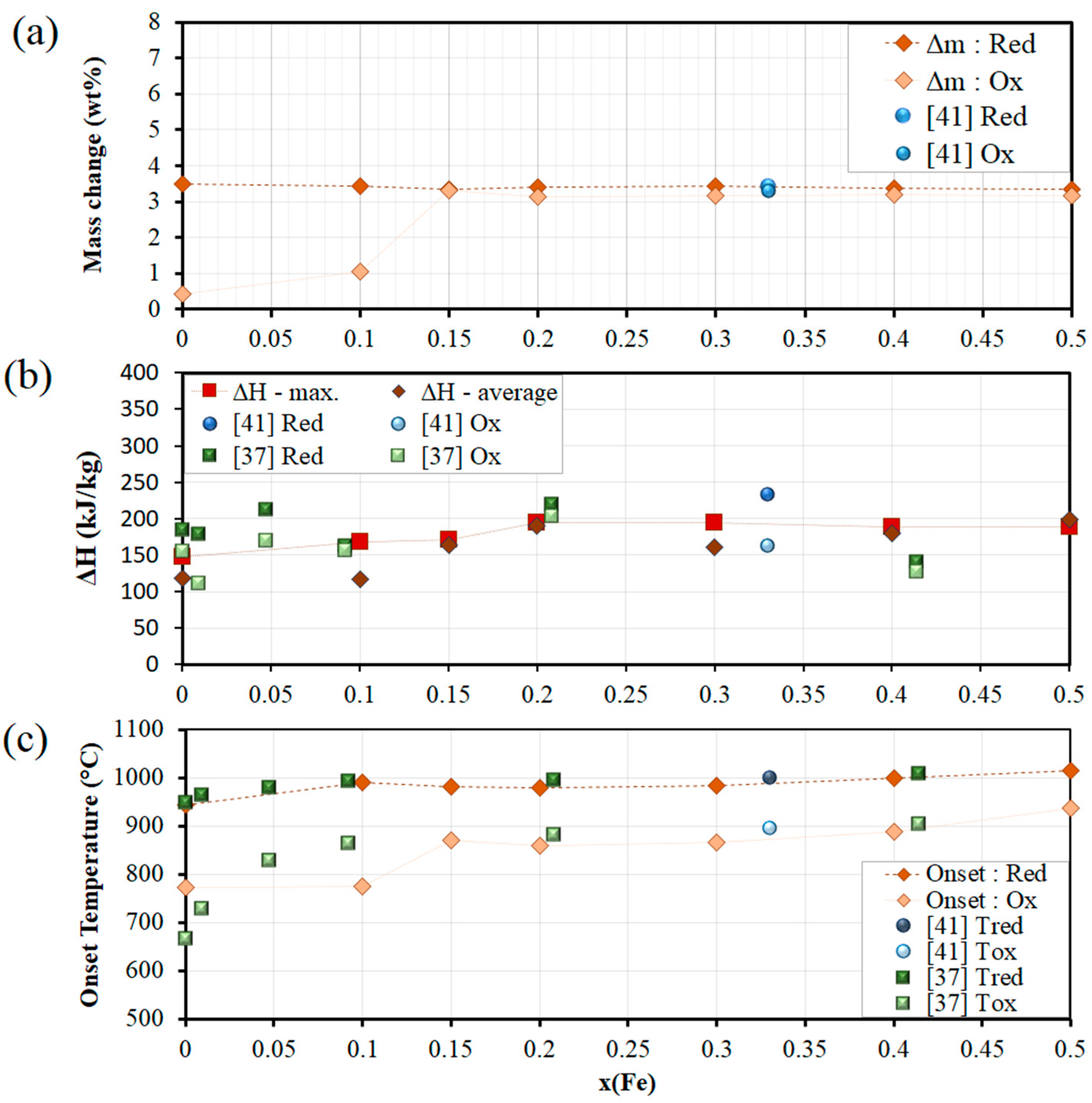 Applsci 08 02618 g004