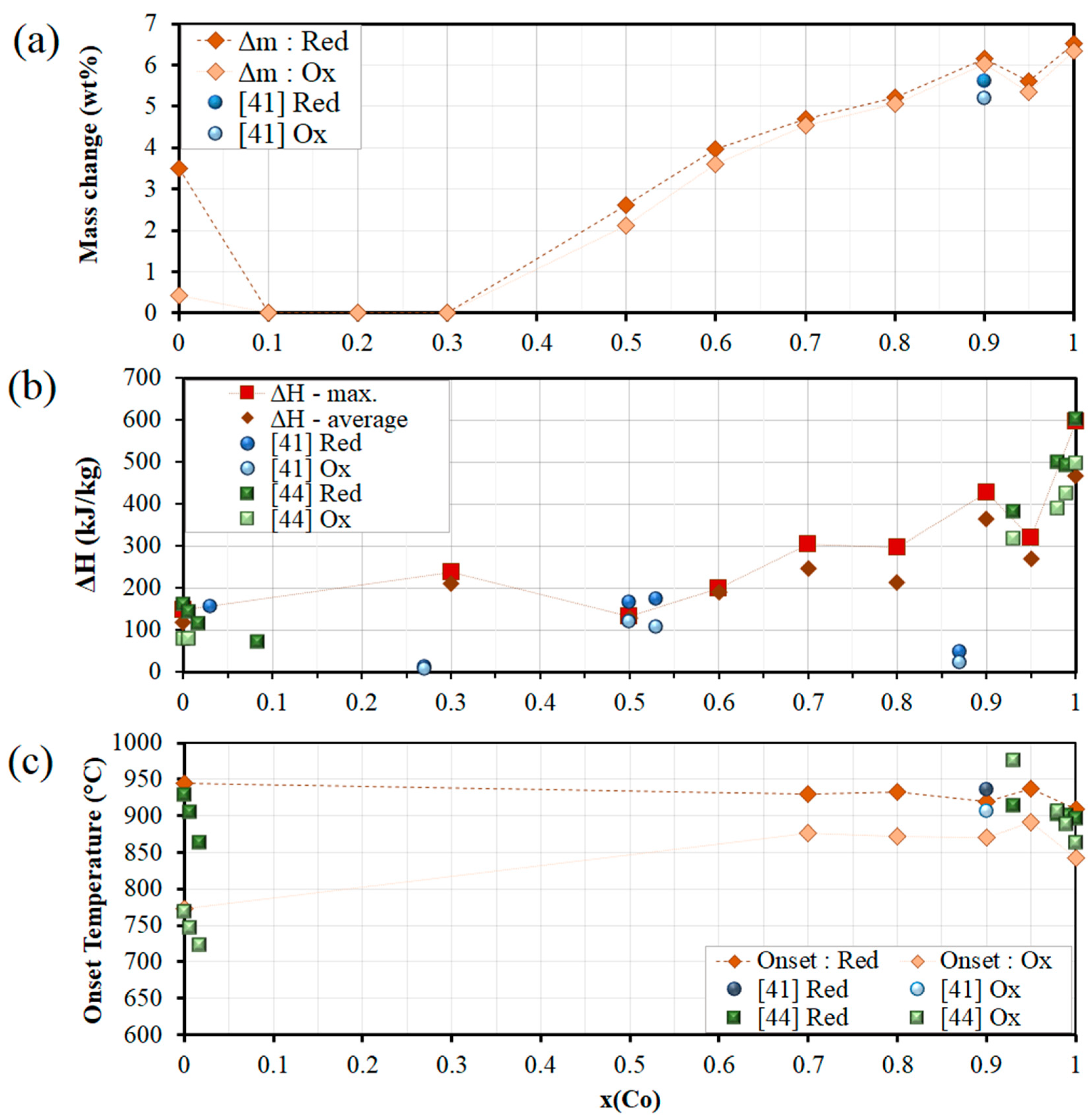 Applsci 08 02618 g006