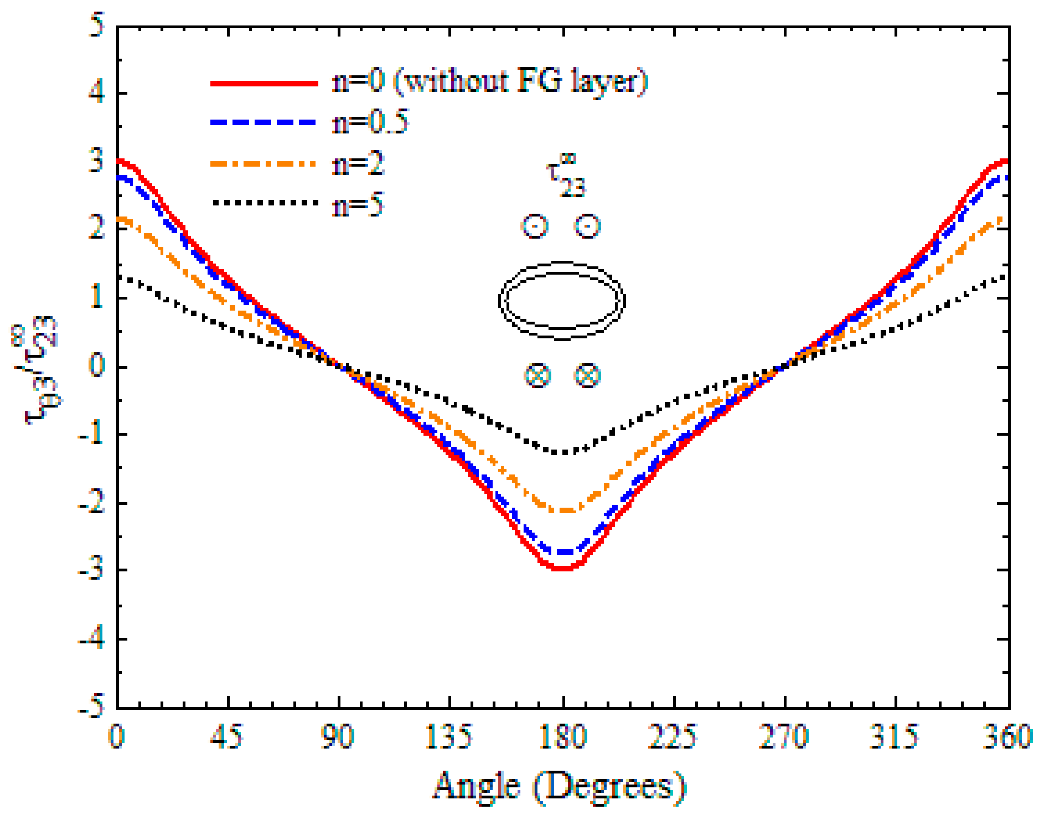 Applsci 08 02619 g004 550