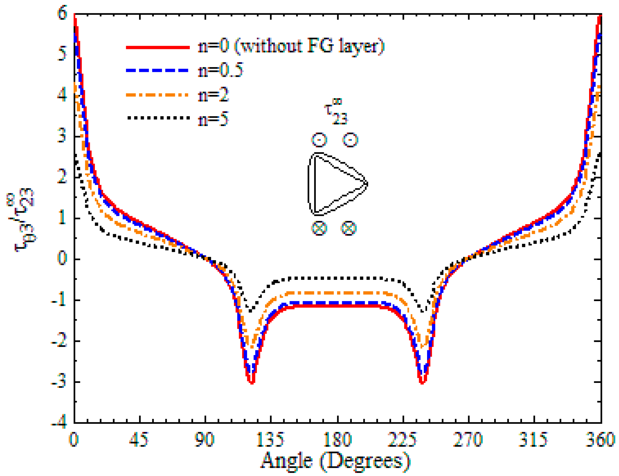 Applsci 08 02619 g005 550