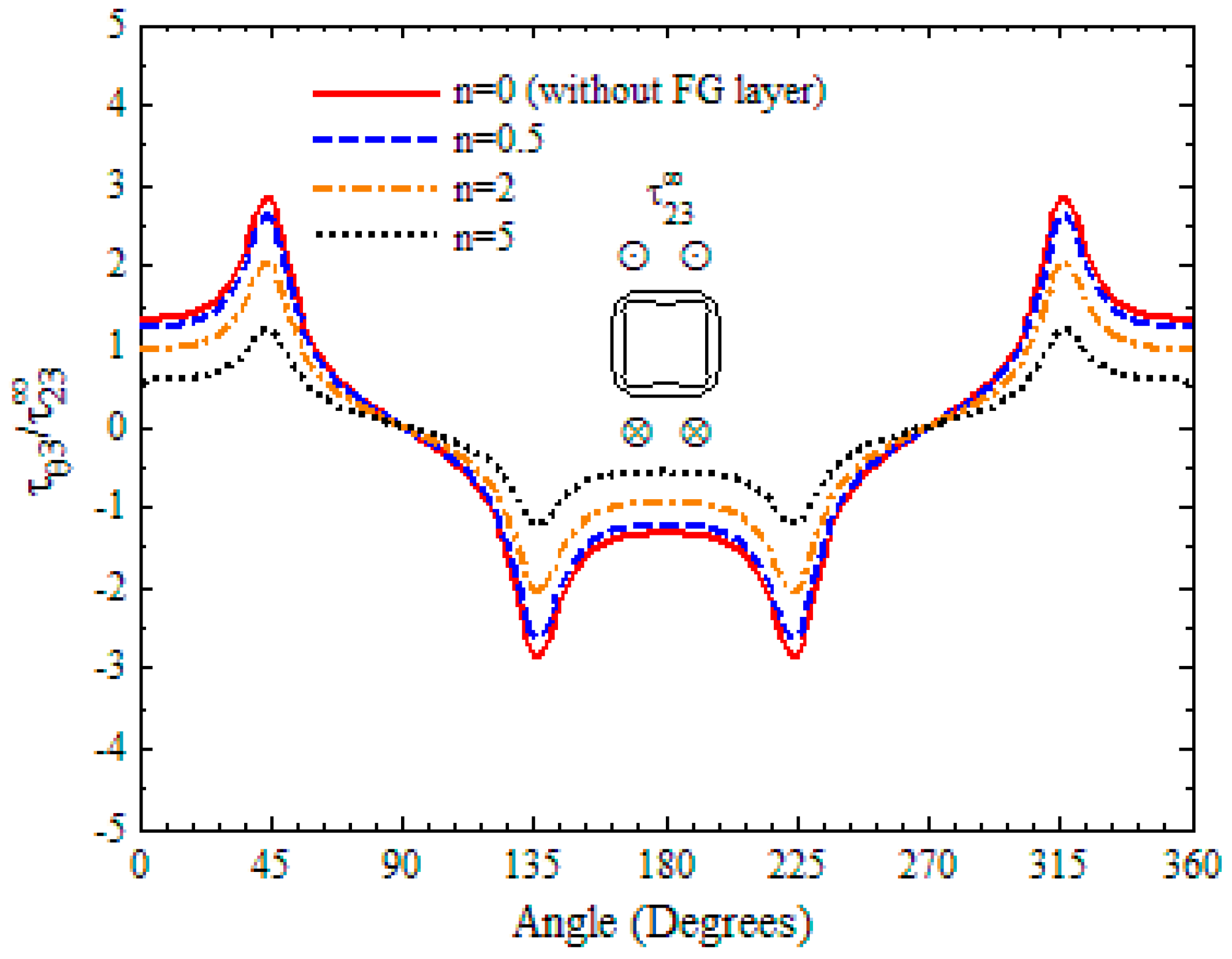 Applsci 08 02619 g006 550