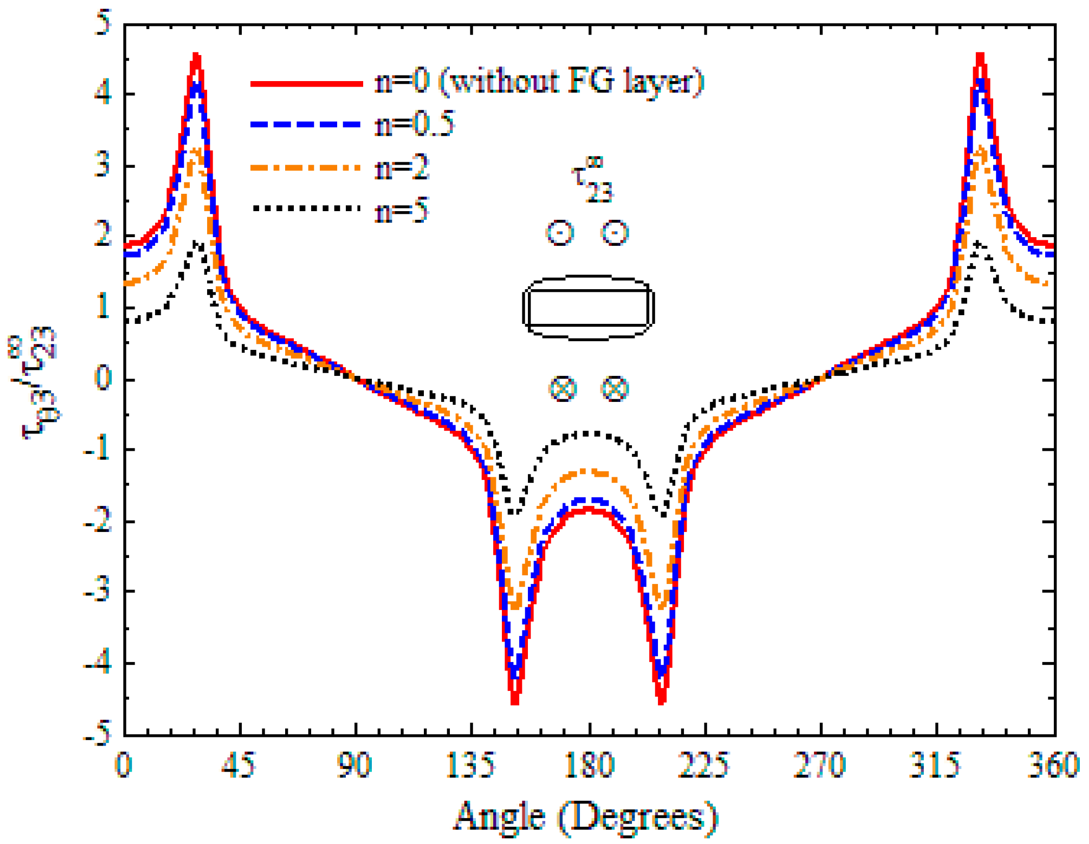 Applsci 08 02619 g007 550