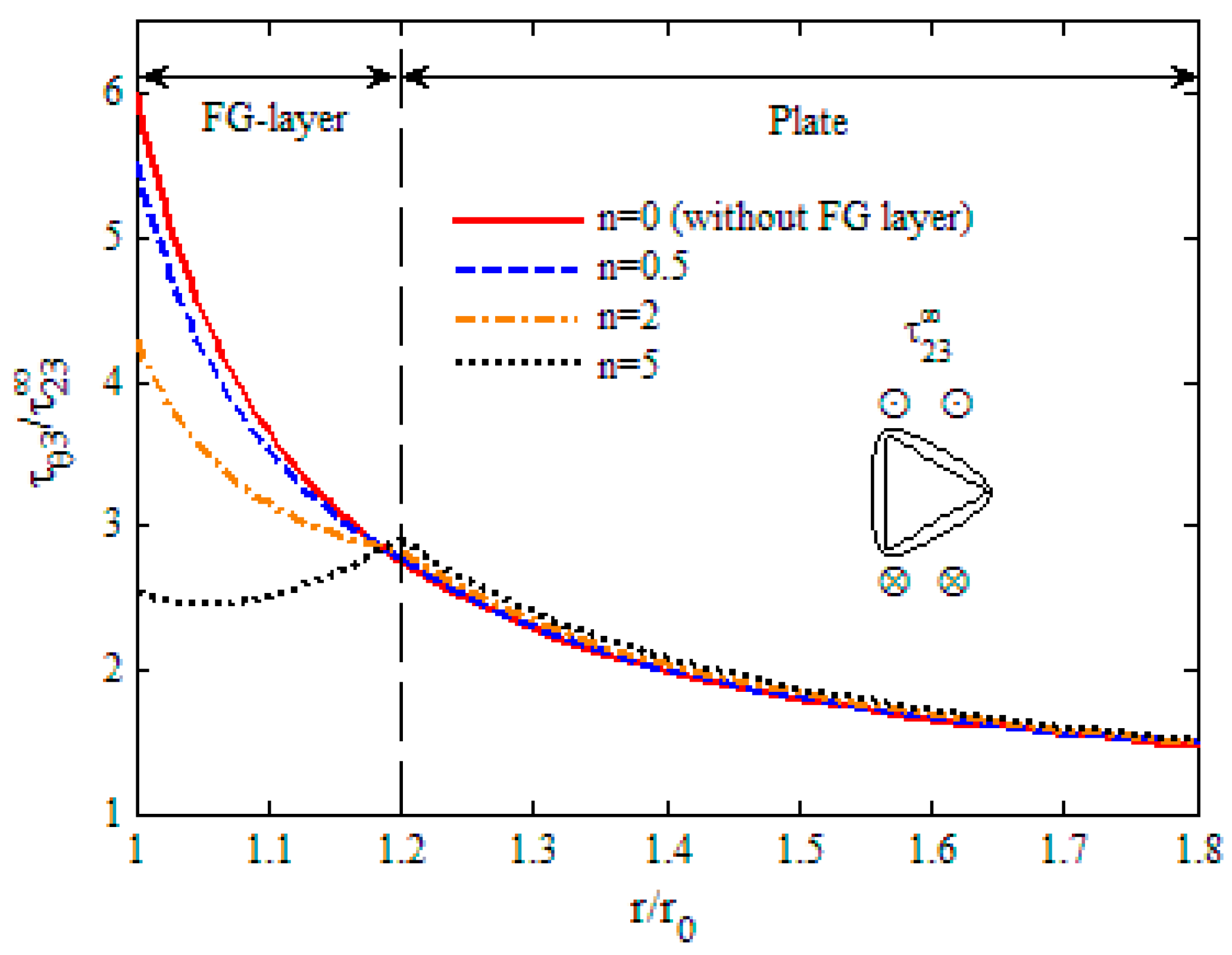 Applsci 08 02619 g010 550