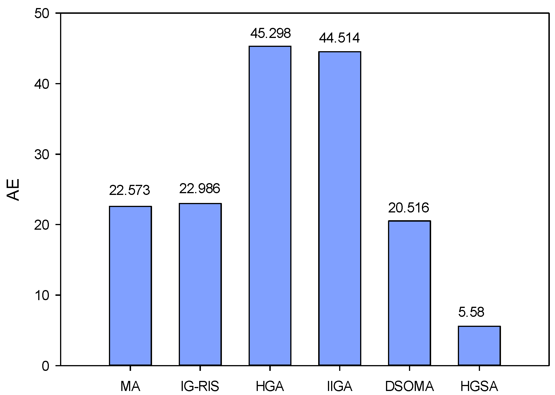 Applsci 08 02621 g007