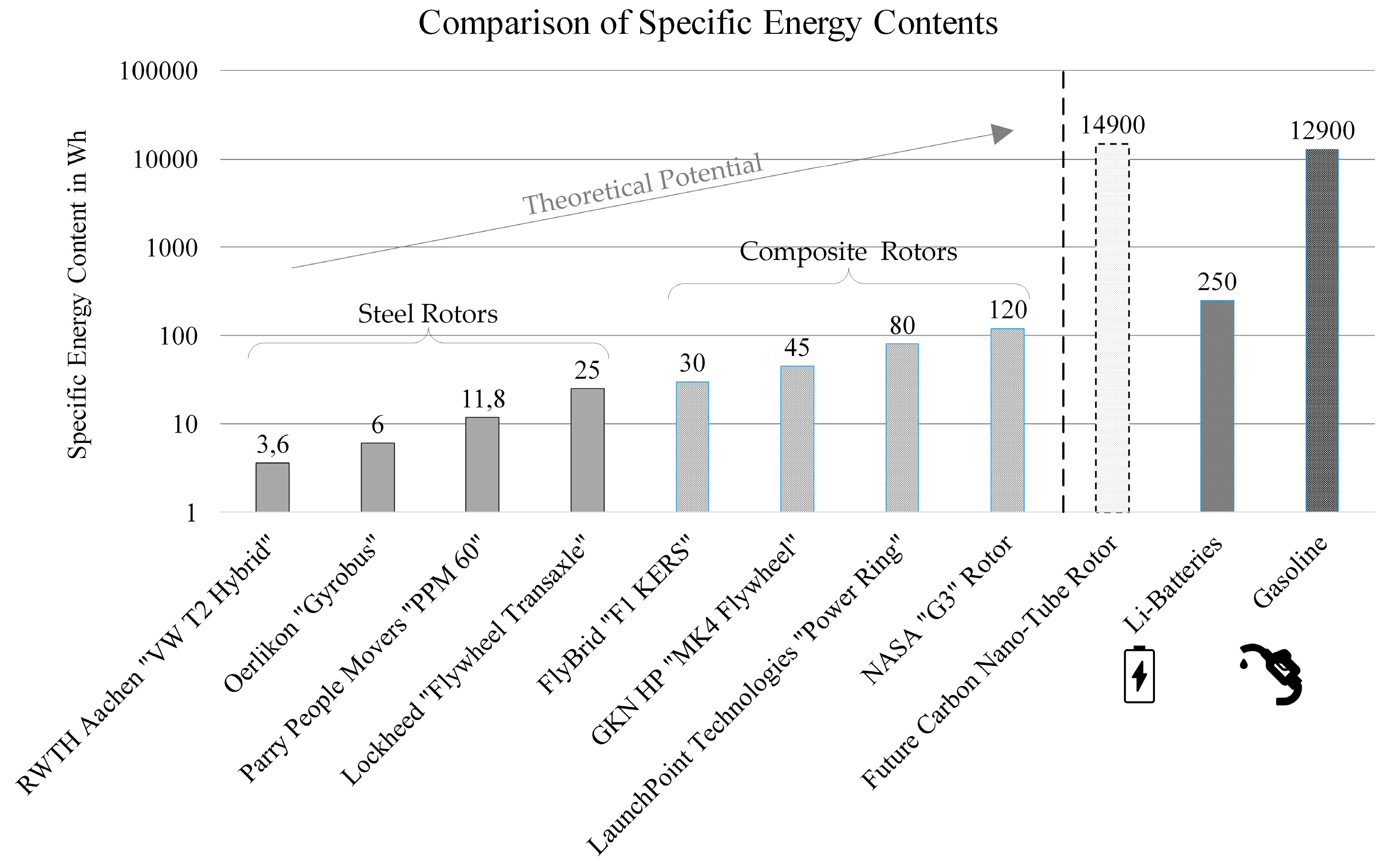 Applsci 08 02622 g003