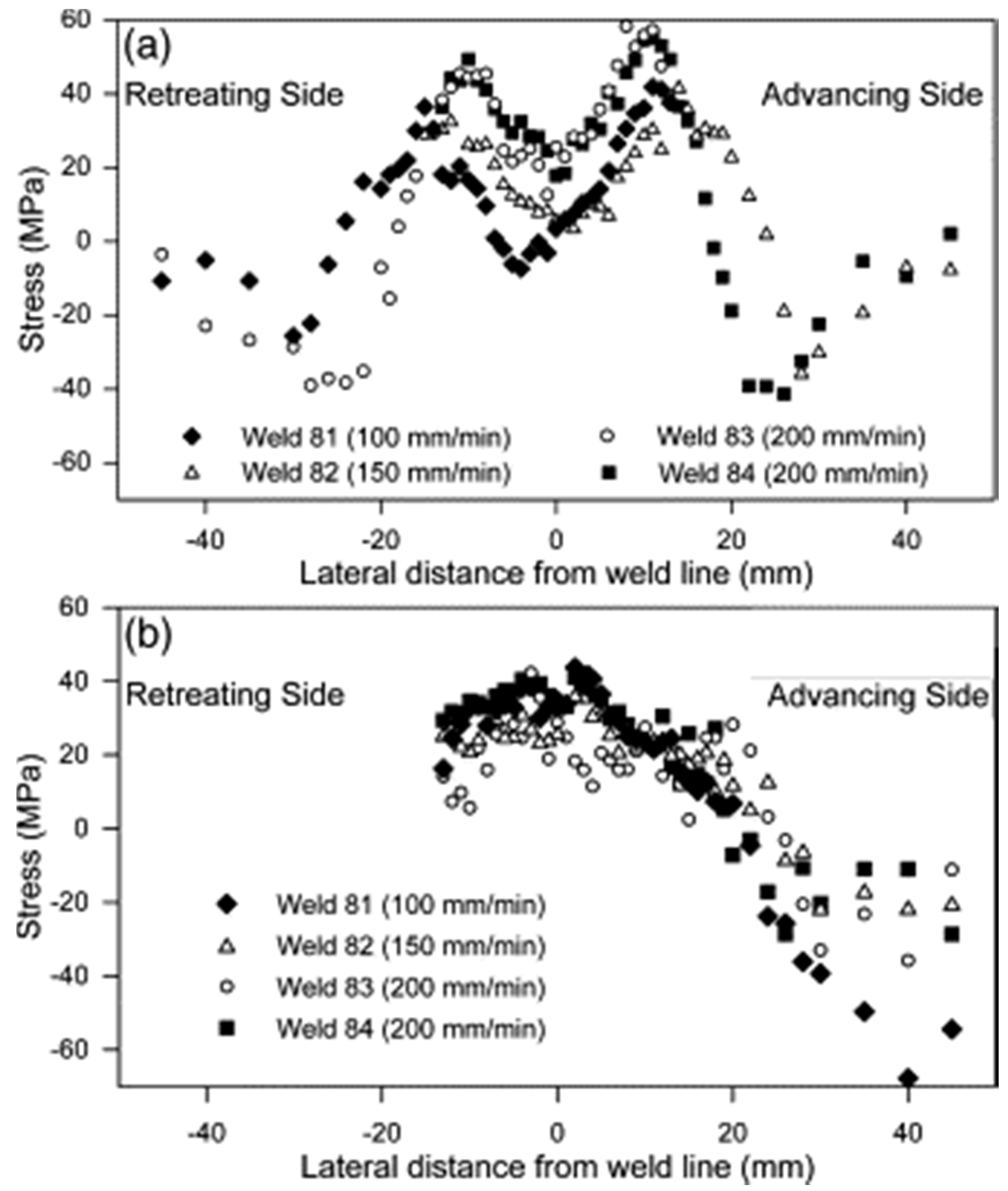 Applsci 08 02626 g006 Applsci 08 02626 g006