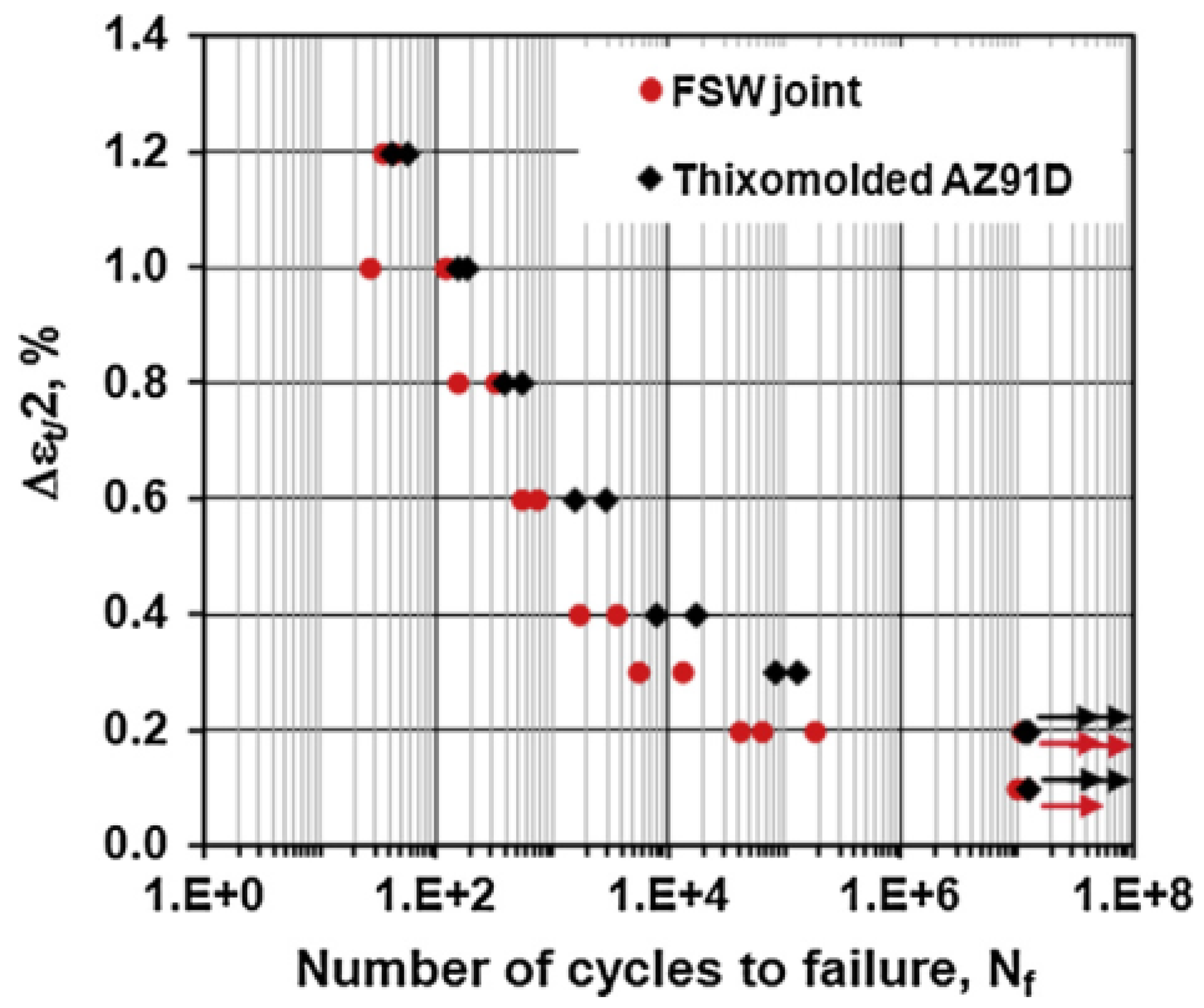 Applsci 08 02626 g015 Applsci 08 02626 g015